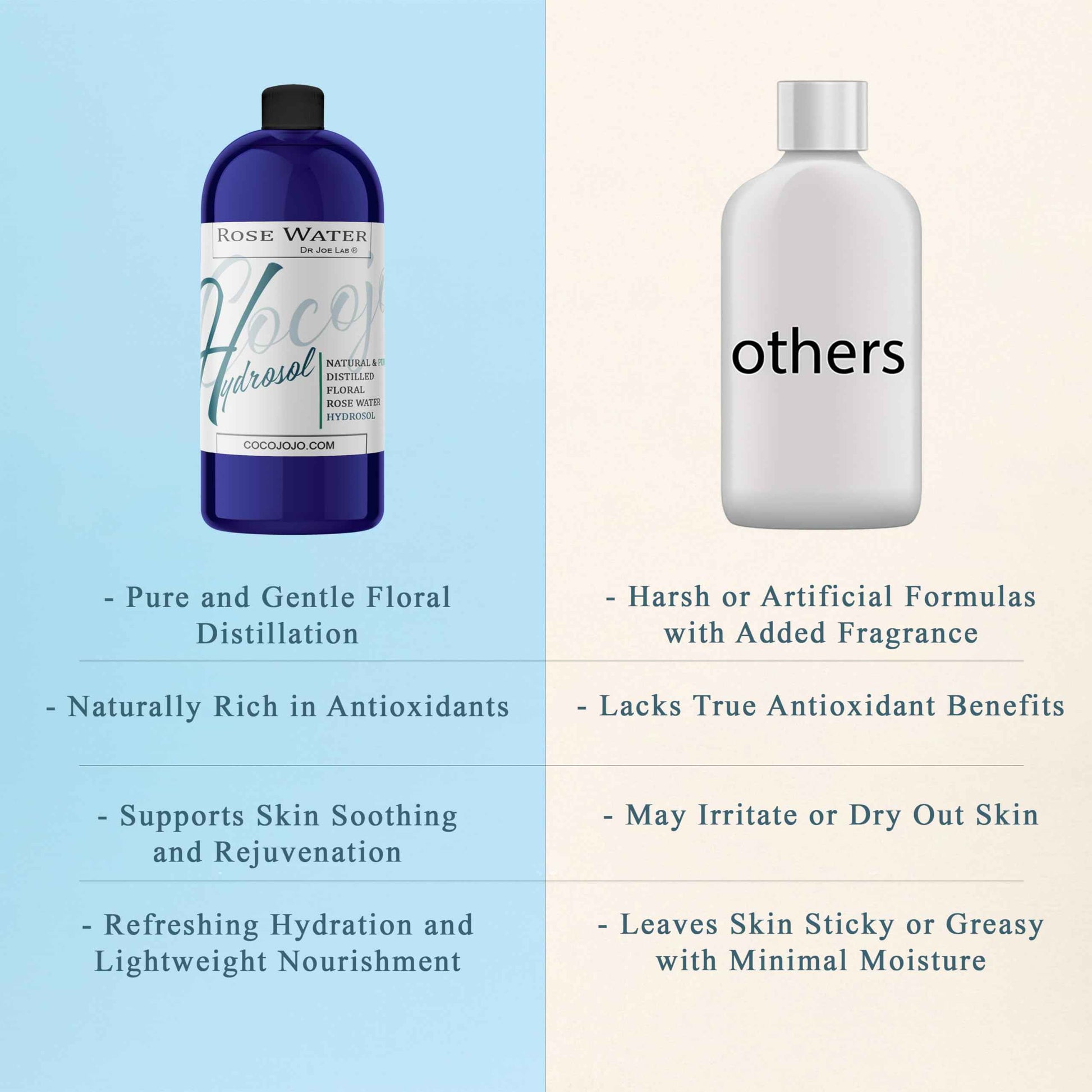 Rose Hydrosol Water Spray Toner 32 oz for Face Hydrating Mist Hydration Pure & Natural Rosewater Hydrosol All Skin Types Face Skin Pores Body Locs Cleansing Bulk Refill COCOJOJO - Packaging May Vary