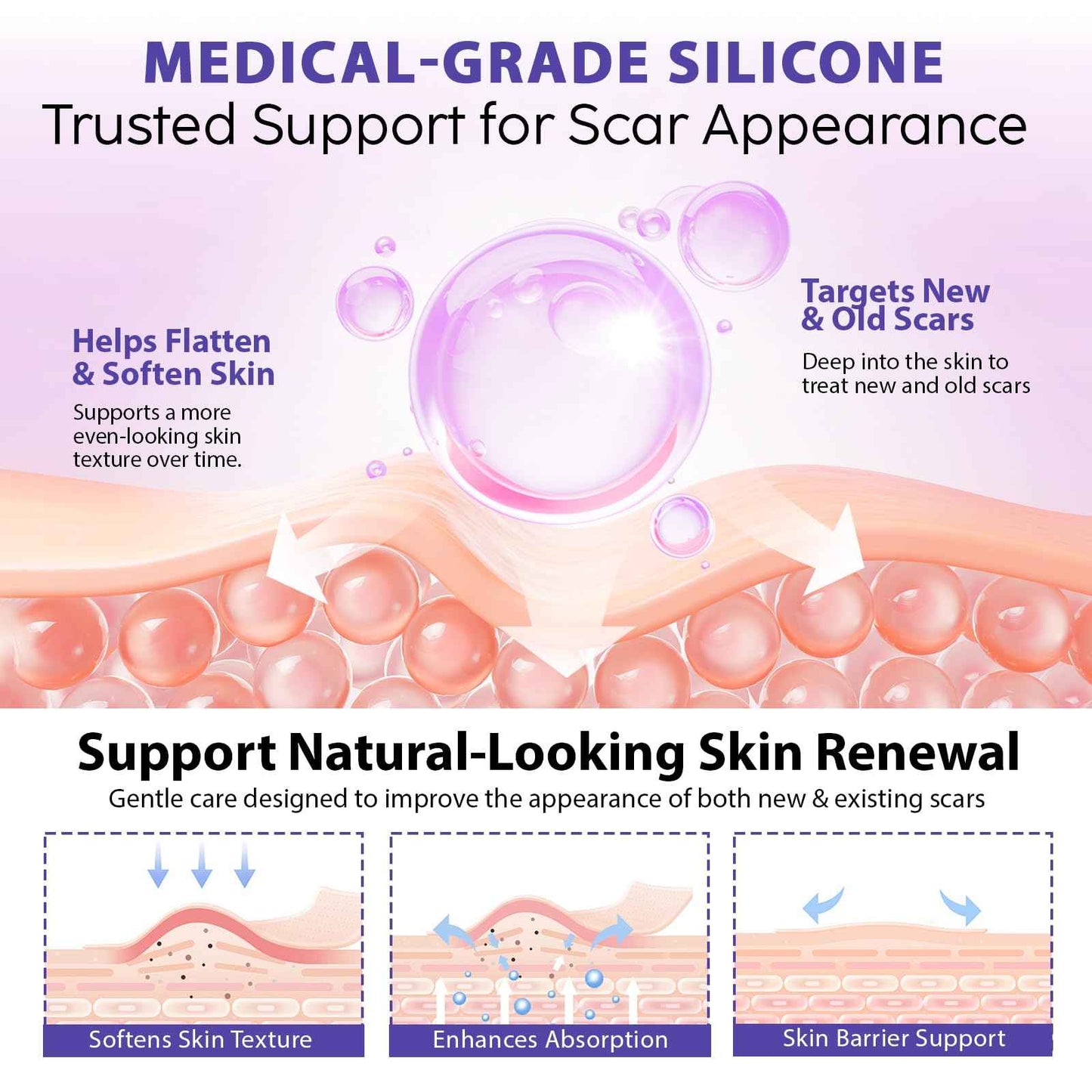 Silicone Scar Sheets, Silicone Scar Tape (1.6” x 60” Roll, 1.5M) – Reusable Silicone Scar Sheets for Surgical Scars, C-Section, Keloids, Burns, Acne, and Keloid Bump Removal