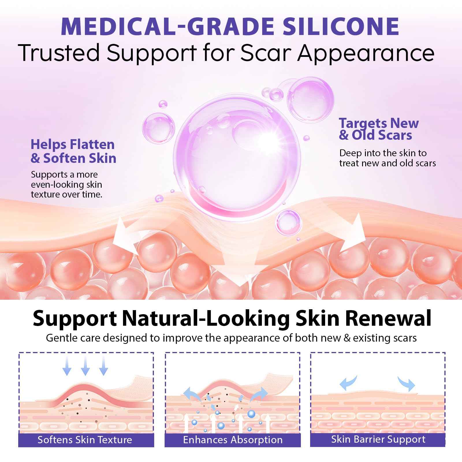 Silicone Scar Sheets, Silicone Scar Tape (1.6” x 60” Roll, 1.5M) – Reusable Silicone Scar Sheets for Surgical Scars, C-Section, Keloids, Burns, Acne, and Keloid Bump Removal