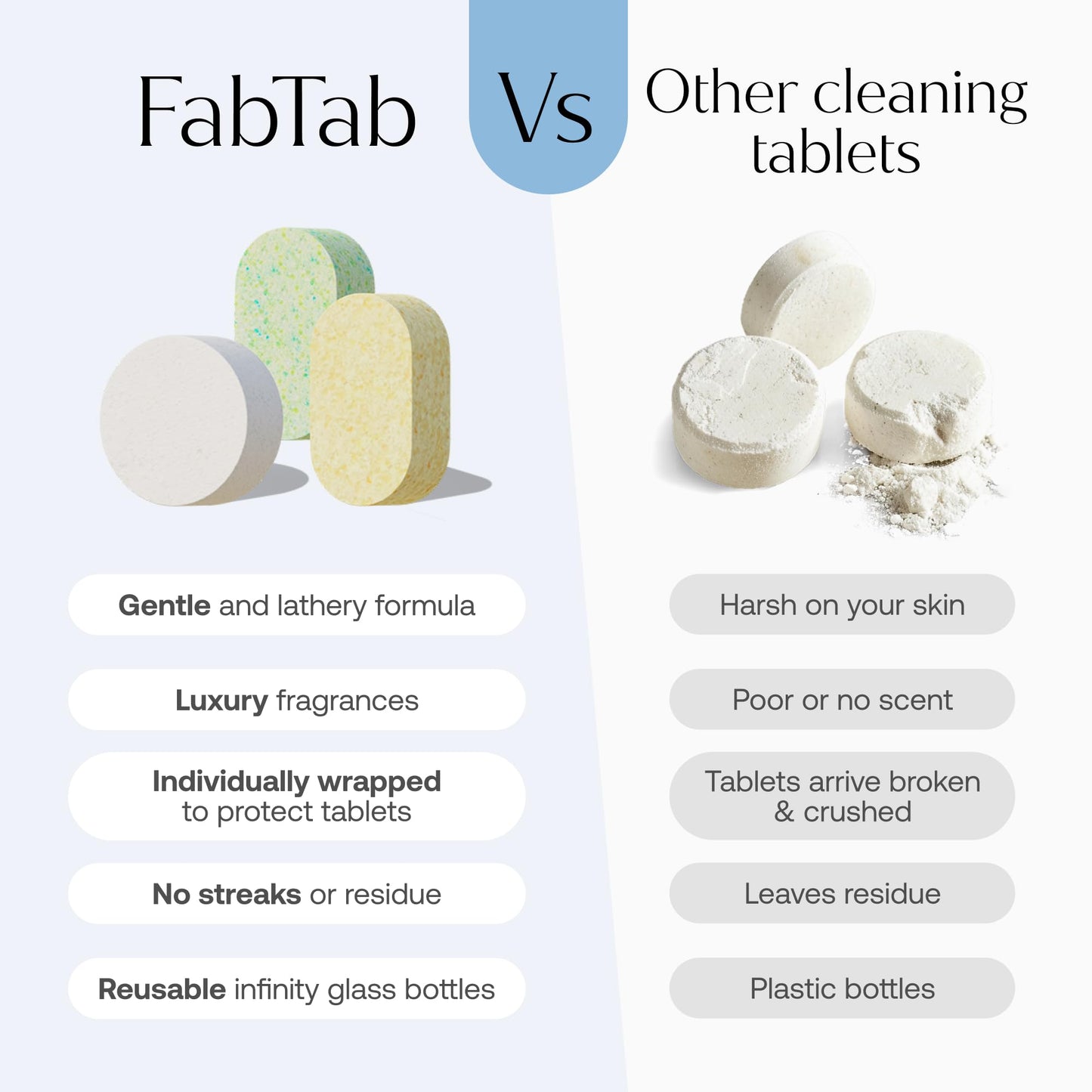 Fab Tab Foaming Hand Soap - Sustainable & Convenient - Plant-based Tablets - Makes 4 X 11.09 Fl Oz Bottles - Fig scent - Foam Soap Refill