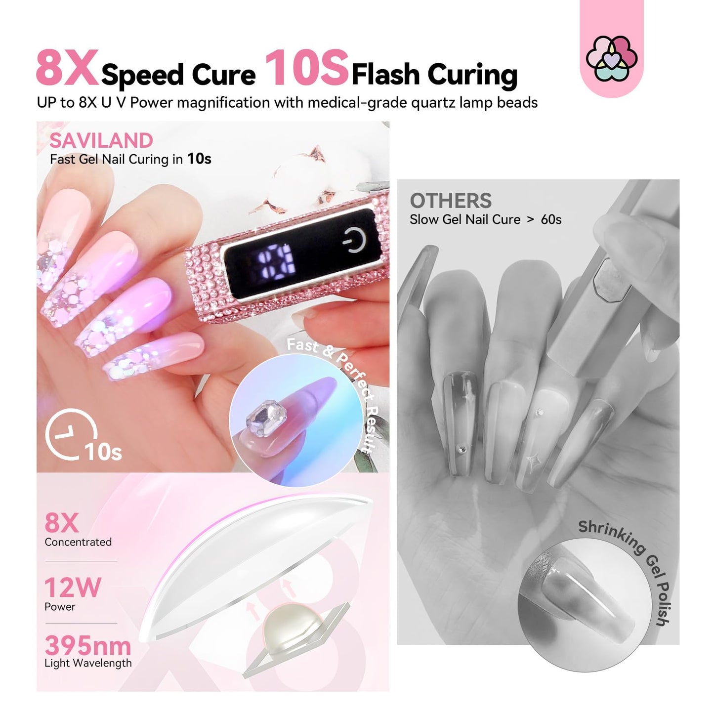 SAVILAND Glitter U V Light for Gel Nails: 2024 12W LCD Screen Handheld U V Nail Lamp 8X-Faster Cure LED Lamp Visible Timer Touch Screen Gel Nails Lamp Cordless Nail Dryer for Home Salon Use