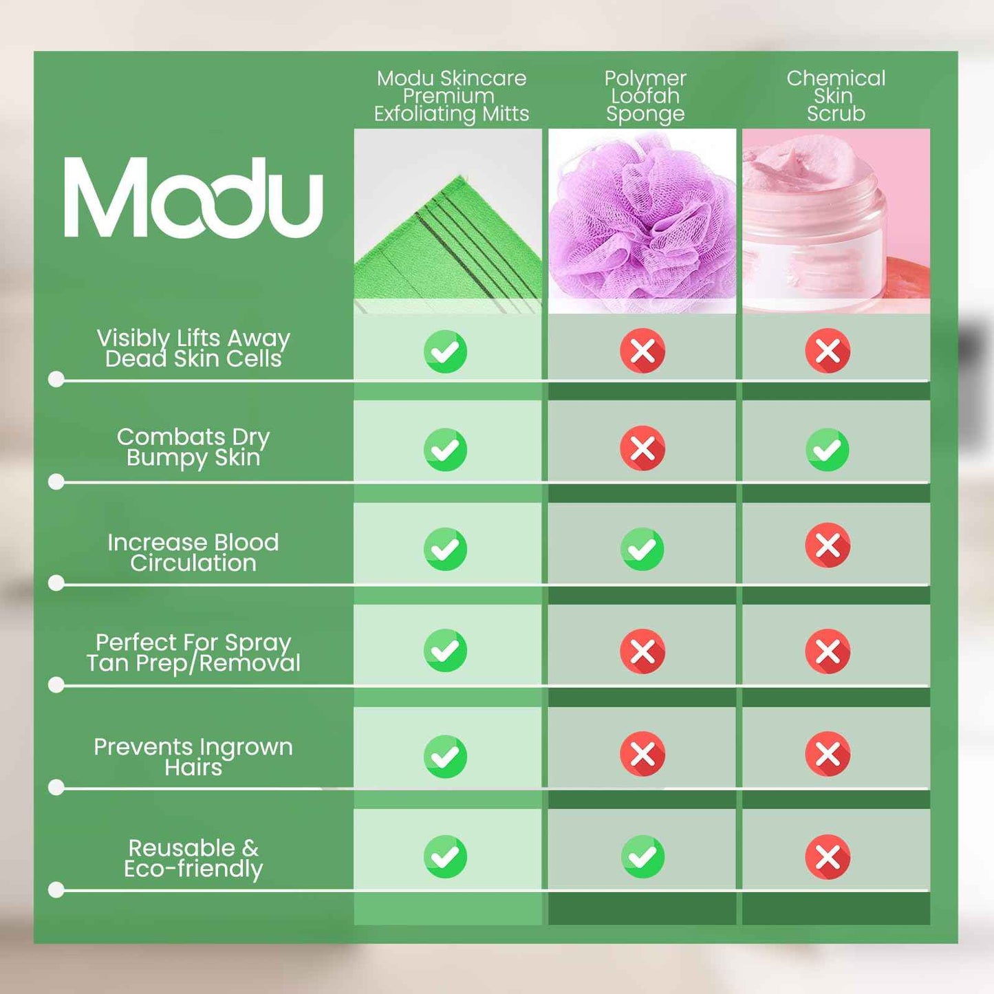 Modu Korean Exfoliating Mitts Large 10PCS (Green) – Exfoliating Gloves Body Scrubber Italy Towel Washcloth for Korean Spa at Home, Dead Skin Remover, 100% Vegan Viscose