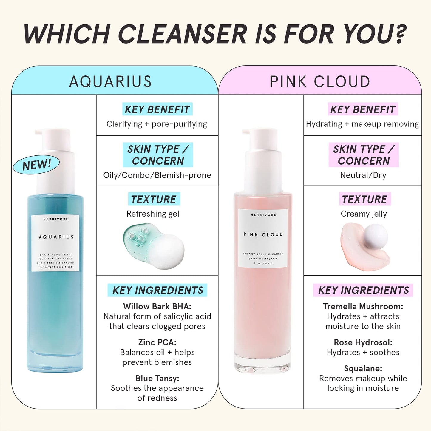 HERBIVORE Aquarius BHA + Blue Tansy Clarity Cleanser – Deep Cleansing, Gentle Exfoliation for Oily-Combination Skin, Plant-Based, Vegan, Cruelty-free, 3.3 oz