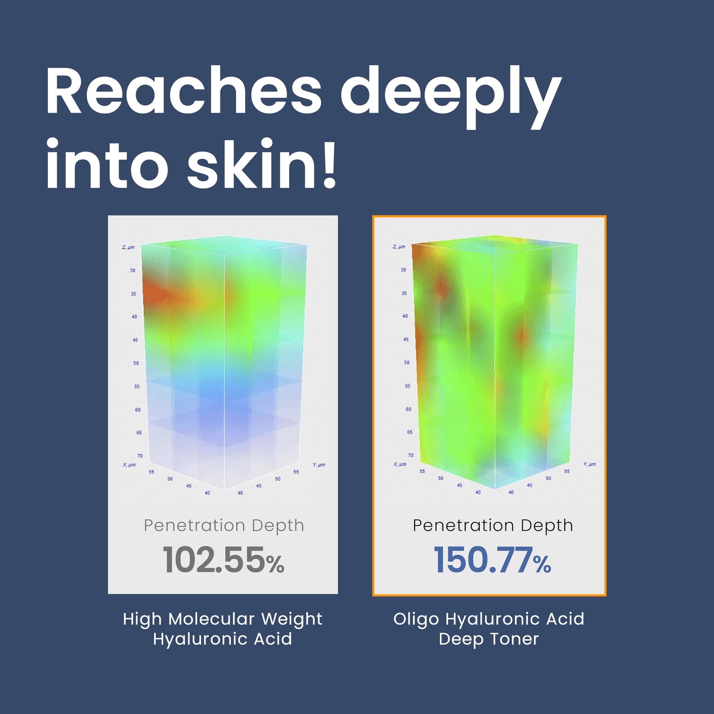 THE LAB BY BLANC DOUX Oligo Ultra-Low Molecular Hyaluronic Acid Deep Moisture Essence Toner Vegan for Sensitive Dry Combination Skin - Hypoallergenic Intense Hydrating Face Moisturizer 17 Fl Oz