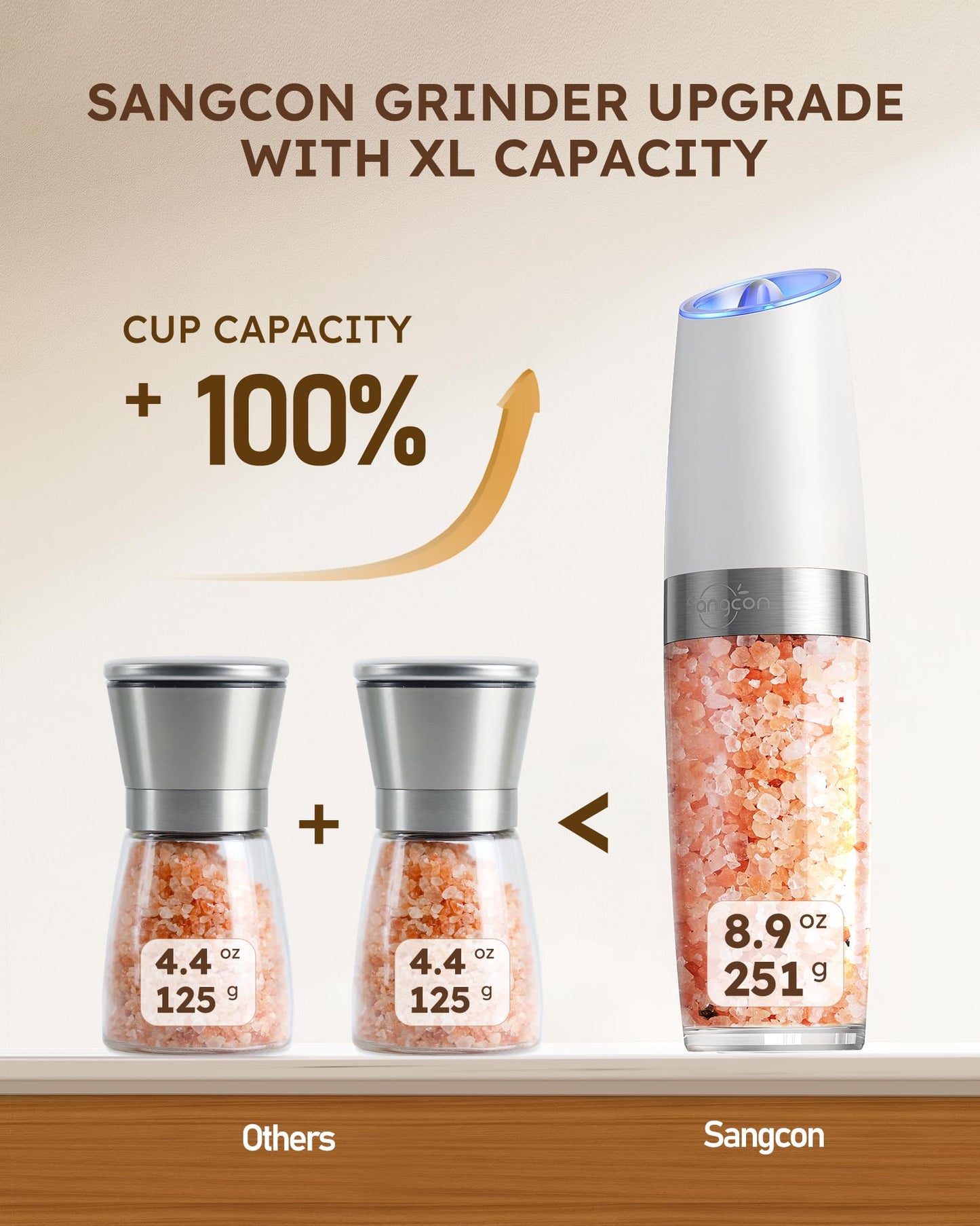 Sangcon Gravity Electric Salt and Pepper Grinder Set 𝐔𝐩𝐠𝐫𝐚𝐝𝐞𝐝 𝟗𝐨𝐳 𝐗𝐋 𝐂𝐚𝐩𝐚𝐜𝐢𝐭𝐲 Battery Powered Refillable Automatic Operation Adjustable Coarseness Mill Grinder Shakers Set