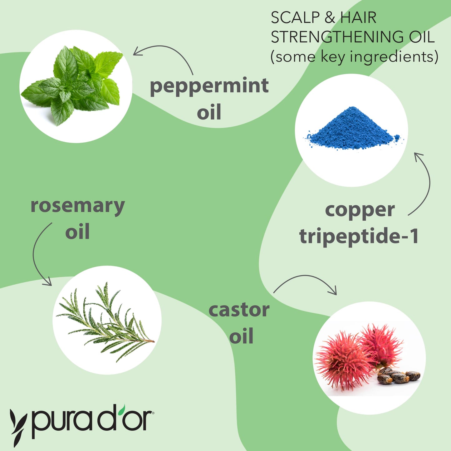 PURA D'OR Scalp & Hair Strengthening Oil (3.3oz x2 = 6.6oz) Supports Optimal Growth, Reduce Breakage, Nourish Roots for Healthier, Fuller, Thicker Hair - Rosemary, Castor & Peppermint Oil