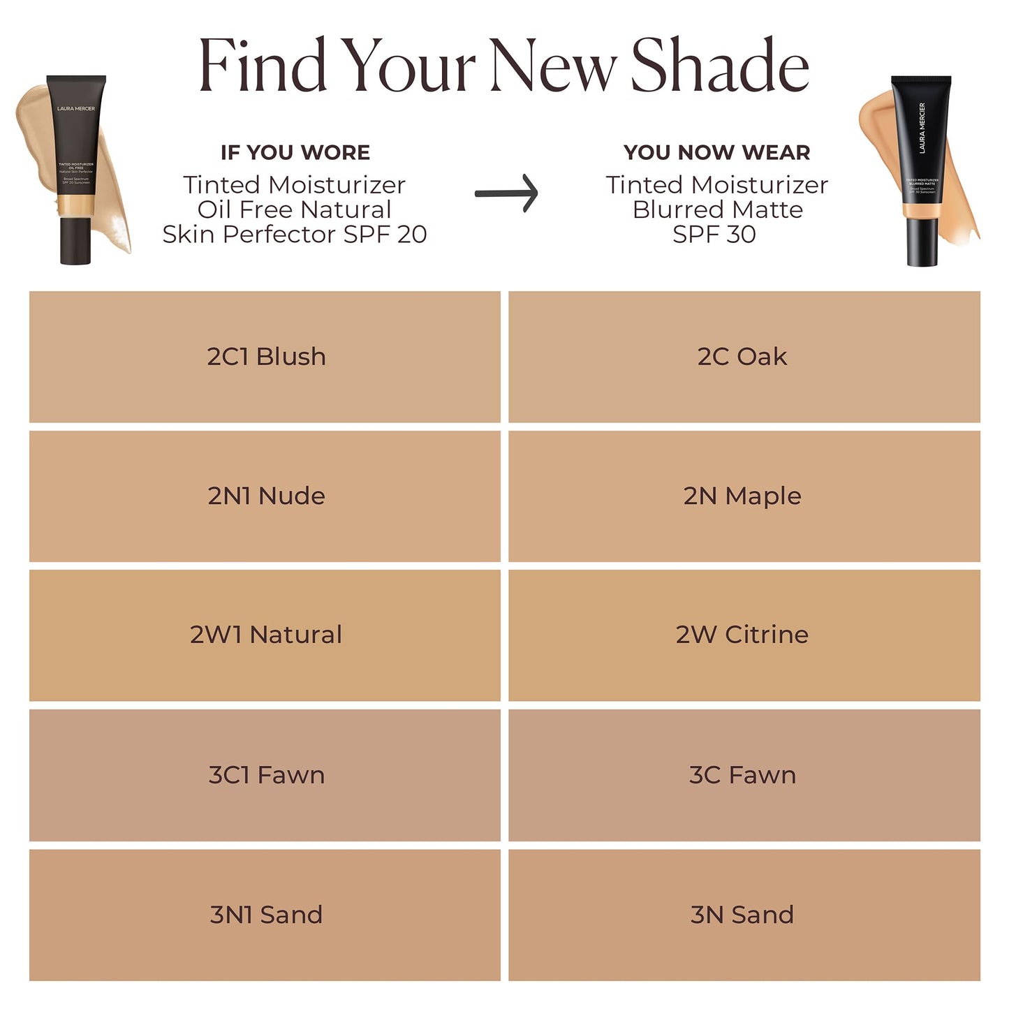 Laura Mercier Tinted Moisturizer Blurred Matte with SPF 30, 24HR+ Shine Control & Longwear, Oil-Free, Sheer to Light, Buildable Coverage, Blurs the Look of Pores, Skin Tint, 3N Sand Mini Size