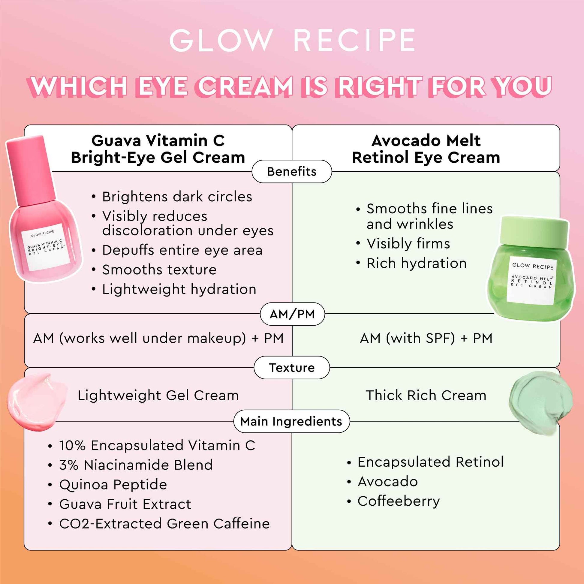Glow Recipe Guava Vitamin C Brightening Eye Gel - Niacinamide, Peptides & Green Caffeine Gentle Under Eye Cream for Dark Circles, Puffiness & Bags - Lightweight, Hydrating, Firming - Makeup Prep, 15ml
