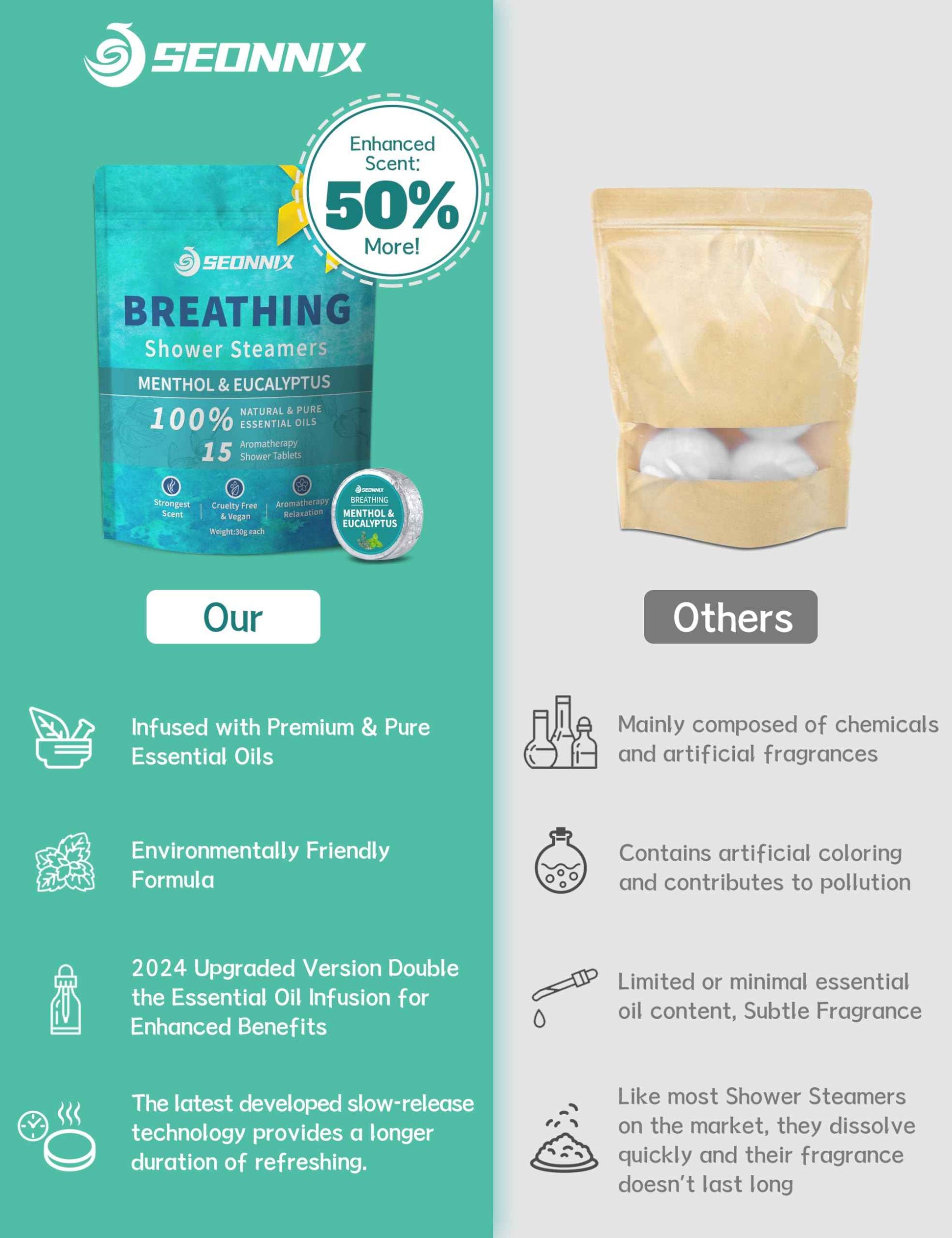 SEONNIX Shower Steamers Aromatherapy 15 Pack, Menthol & Eucalyptus Shower Bombs with Natural Essential Oils, Quick Relief Nasal Congestion, Relaxation & Self Care Gifts for Women & Men