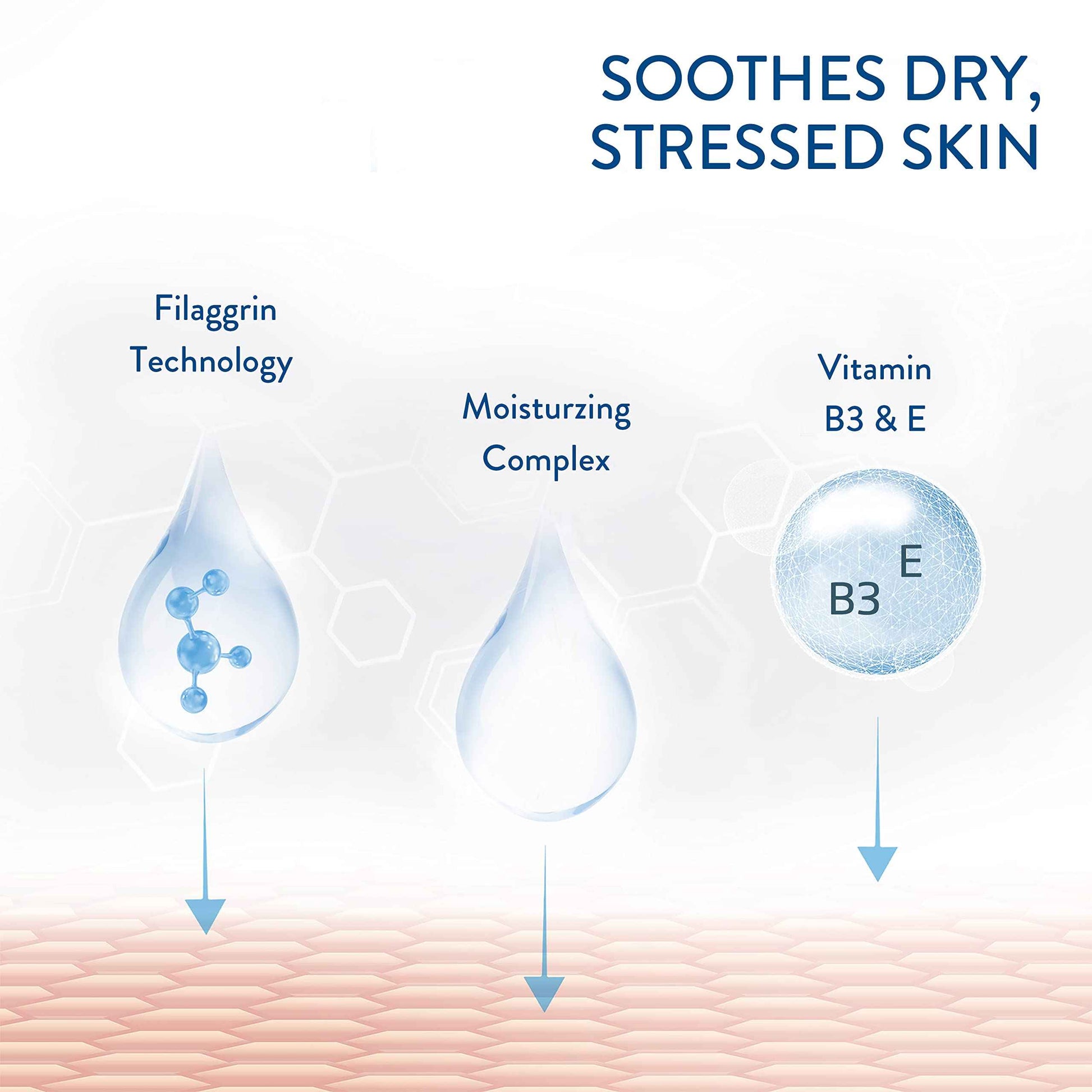 Cetaphil RESTORADERM Soothing Wash, 10 fl oz, Soothes Dry, Stressed Skin, Hypoallergenic, Soap & Paraben Free, National Eczema Association Endorsed