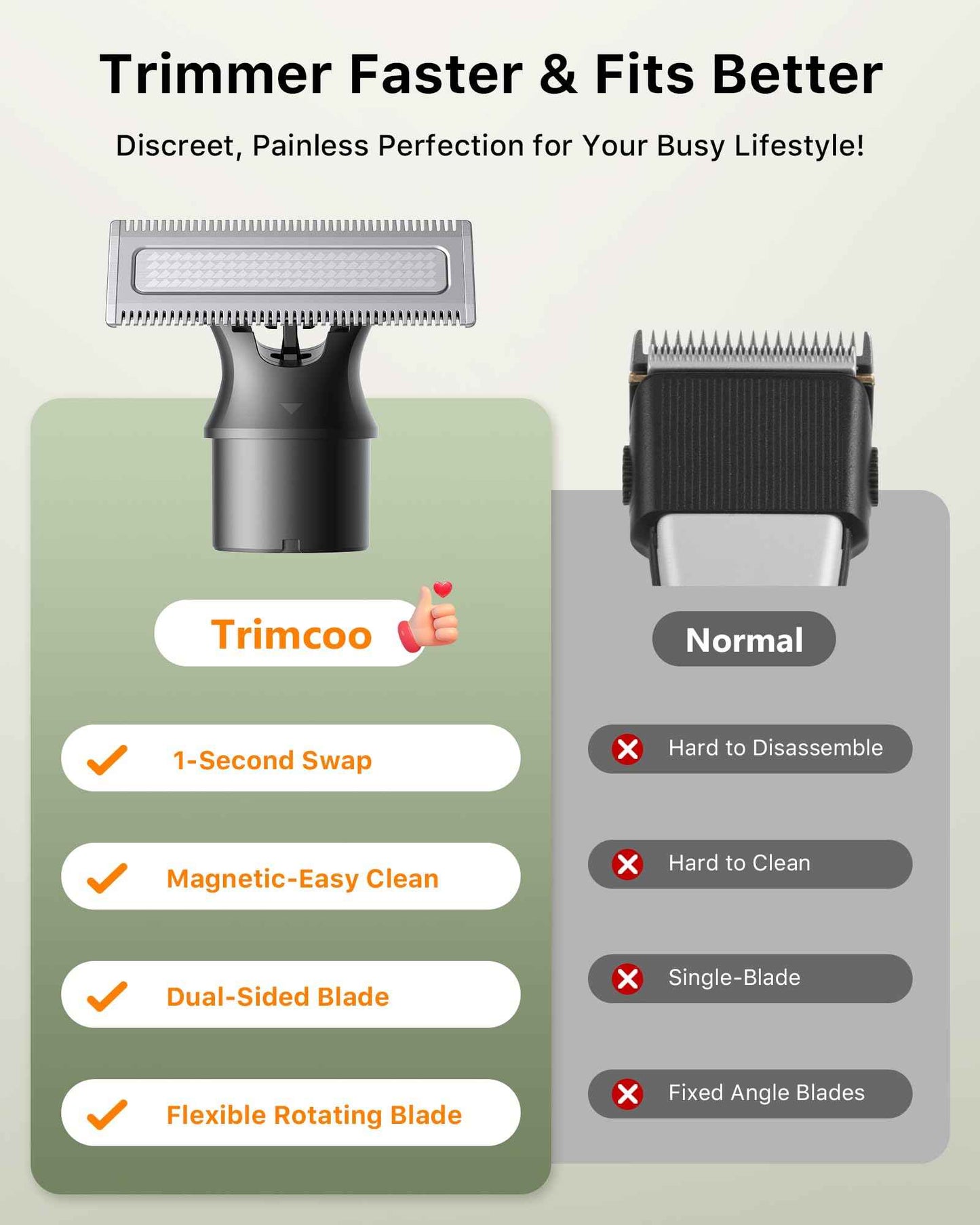 Trimcoo [2025 Upgraded Beard & Body Hair Trimmer for Men [All-in-One] USB-C Fast Charging, Groin & Ball Hair Painless Electric Shaver, Travel Razors, Waterproof Wet/Dry Groomer, Black(Lite)