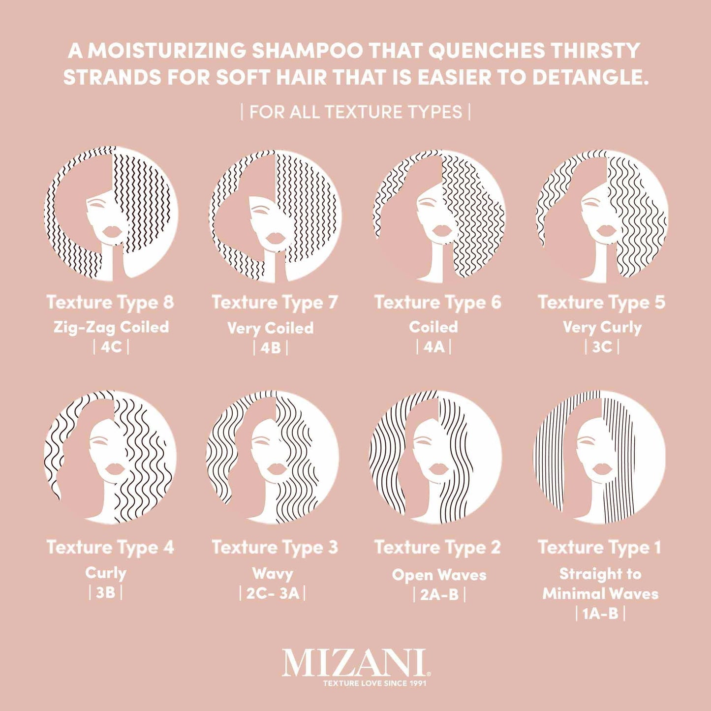 Mizani Moisture Fusion Moisture Rich Shampoo, 16.9 Fl Oz