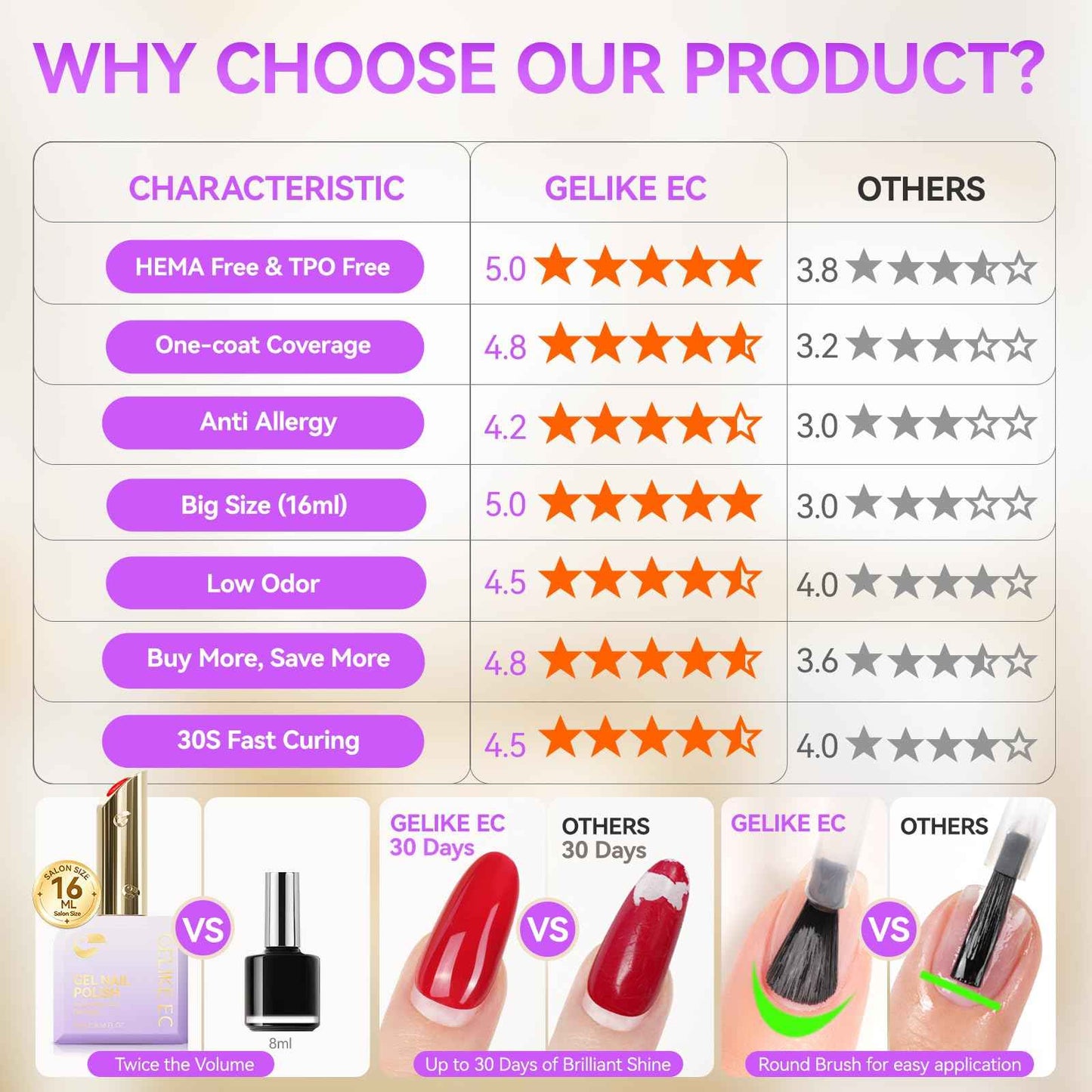 gelike ec Gel Nail Polish Set: HEMA Free Gel Polish Kit With 16ML 12 Fall Colors Big Bottles for Young Women Manicure DIY at Home with Color Chart and Stickers 2026