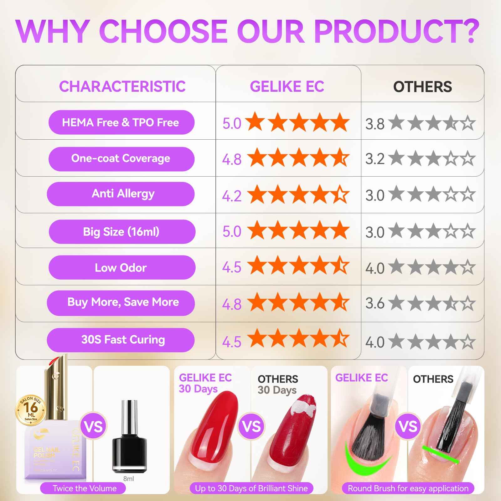 gelike ec Gel Nail Polish Set: HEMA Free Gel Polish Kit With 16ML 12 Fall Colors Big Bottles for Young Women Manicure DIY at Home with Color Chart and Stickers 2026