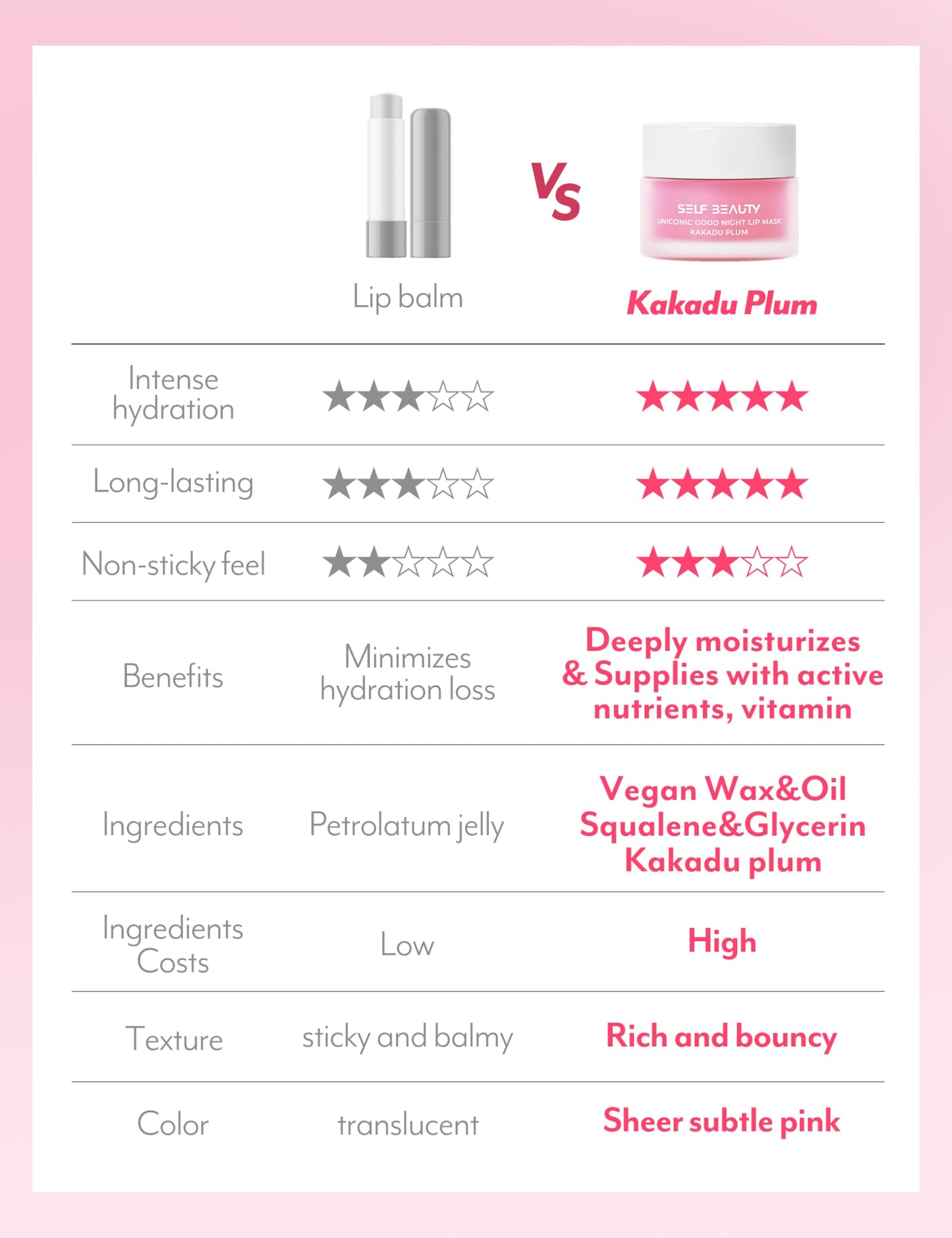 SelfBeauty Lip Mask - Kakadu Plum, Vegan Lip Balm, Daily Lip Moisturizer, Overnight Hydrating Lip Treatment with Vitamin C, Lip Scrub Exfoliator Intensive Lip Repair, 0.51fl.oz