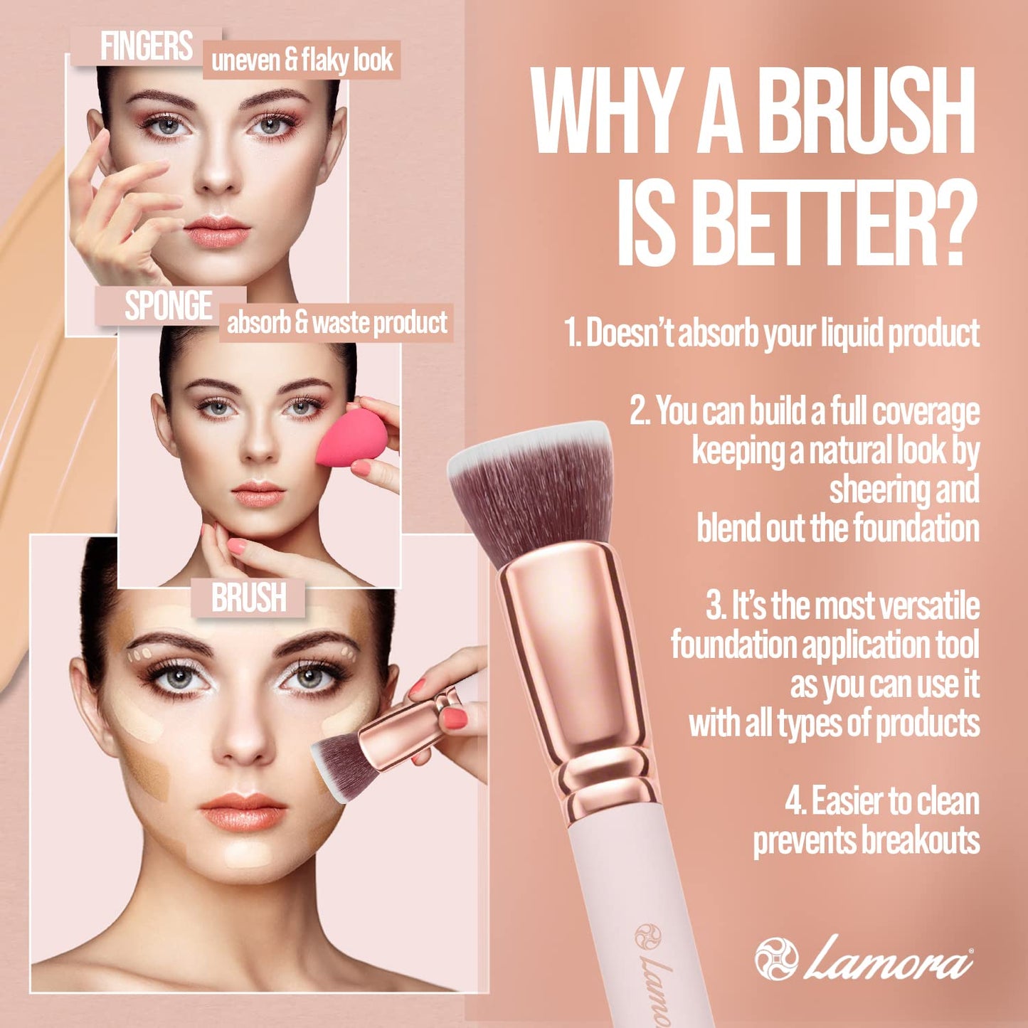 Flat Top Kabuki Foundation Brush - Premium Makeup Face Brush For Liquid, Cream, Powder - Blending, Buffing, Stippling Brush - Pro Quality Synthetic Dense Bristles