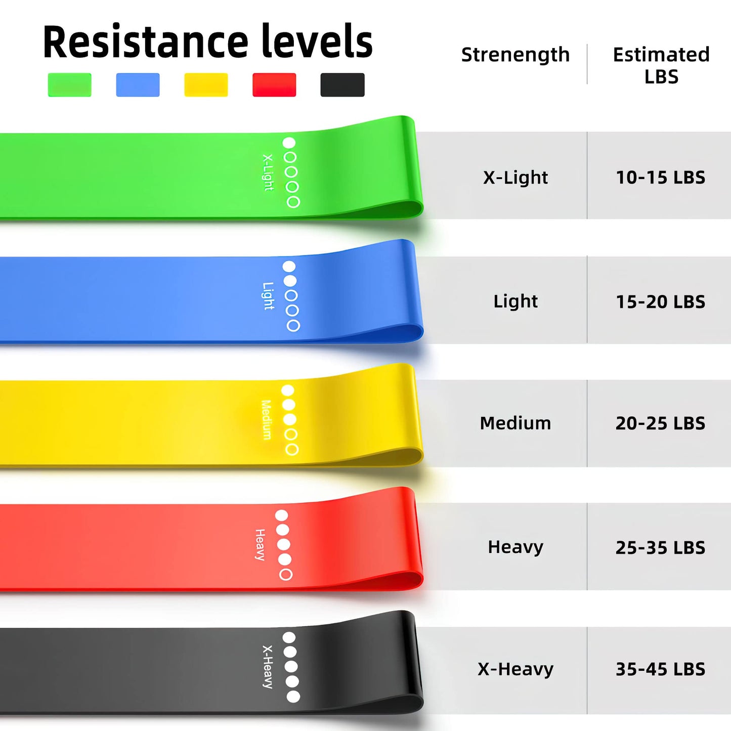 Resistance Bands, Exercise Workout Bands for Women and Men, 5 Set of Stretch Bands for Booty Legs