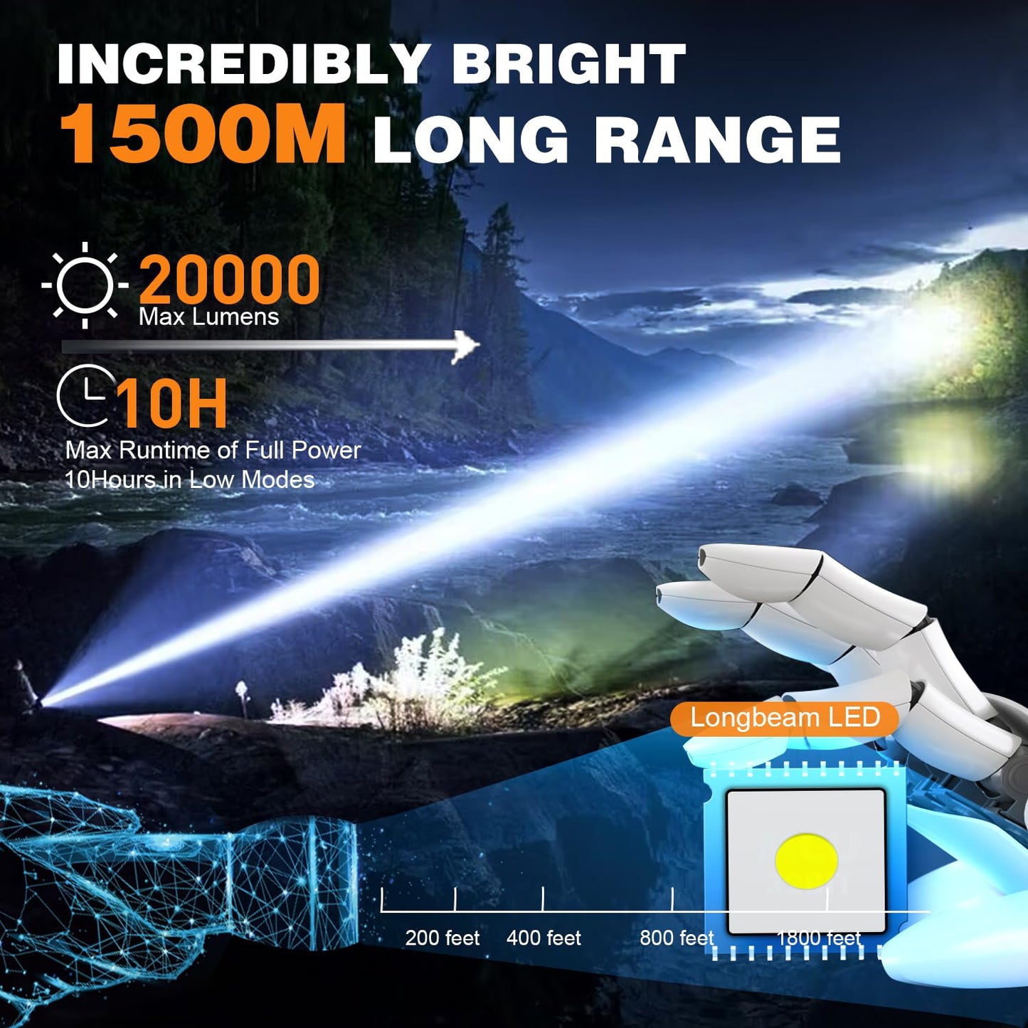 Small Tactical Flashlights 20000 High Lumens - 1500 Meters Long Beam Super Bright LED Magnetic Flashlight USB Rechargeable Zoomable 5Modes Long Beam Spotlight Flashlight for Hiking, Camping-Blue