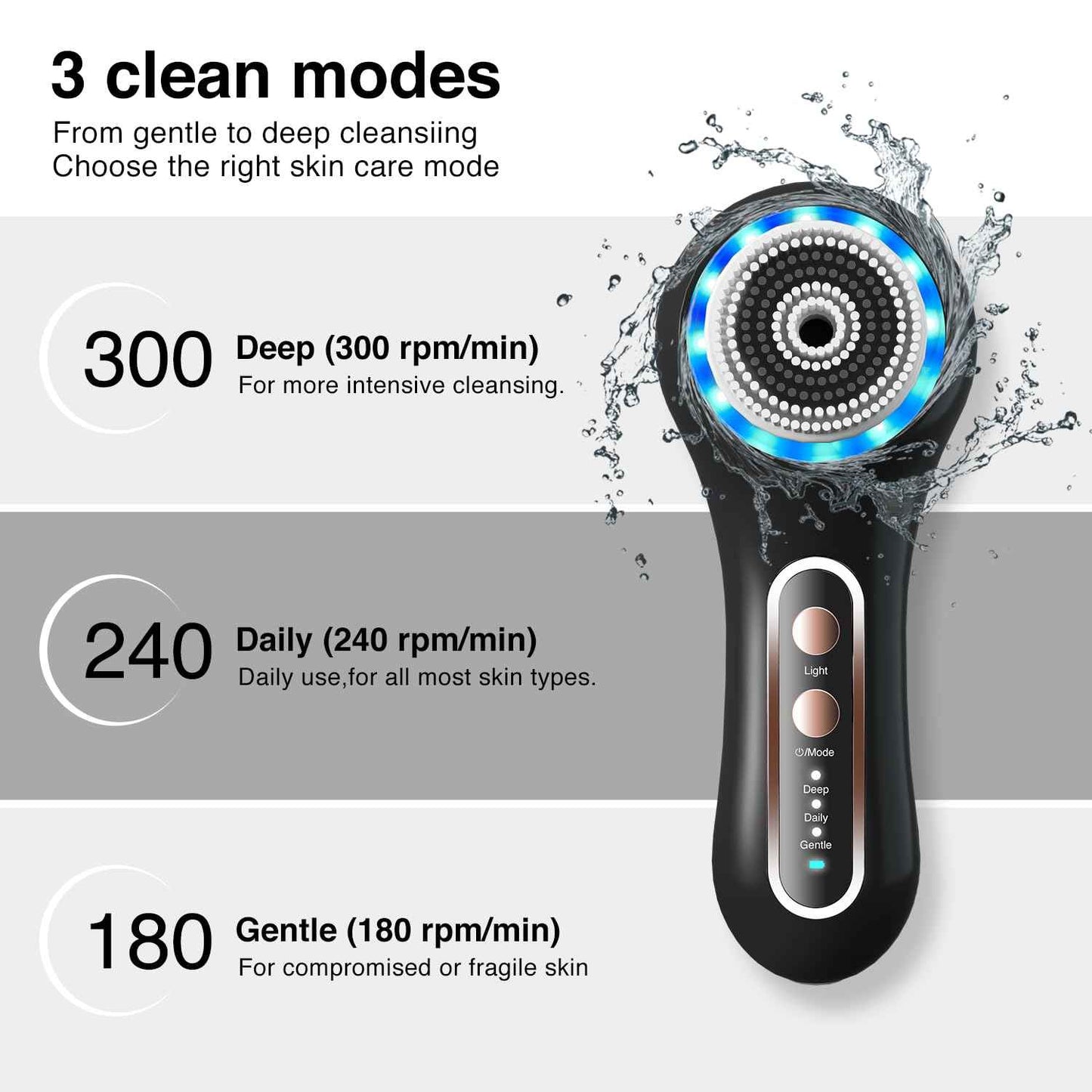 UMICKOO Face Scrubber Exfoliator,Facial Cleansing Brush Rechargeable IPX7 Waterproof with 5 Brush Heads,Electric Face Spin Brush for Exfoliating, Massaging and Deep Cleansing (Black+Gold)