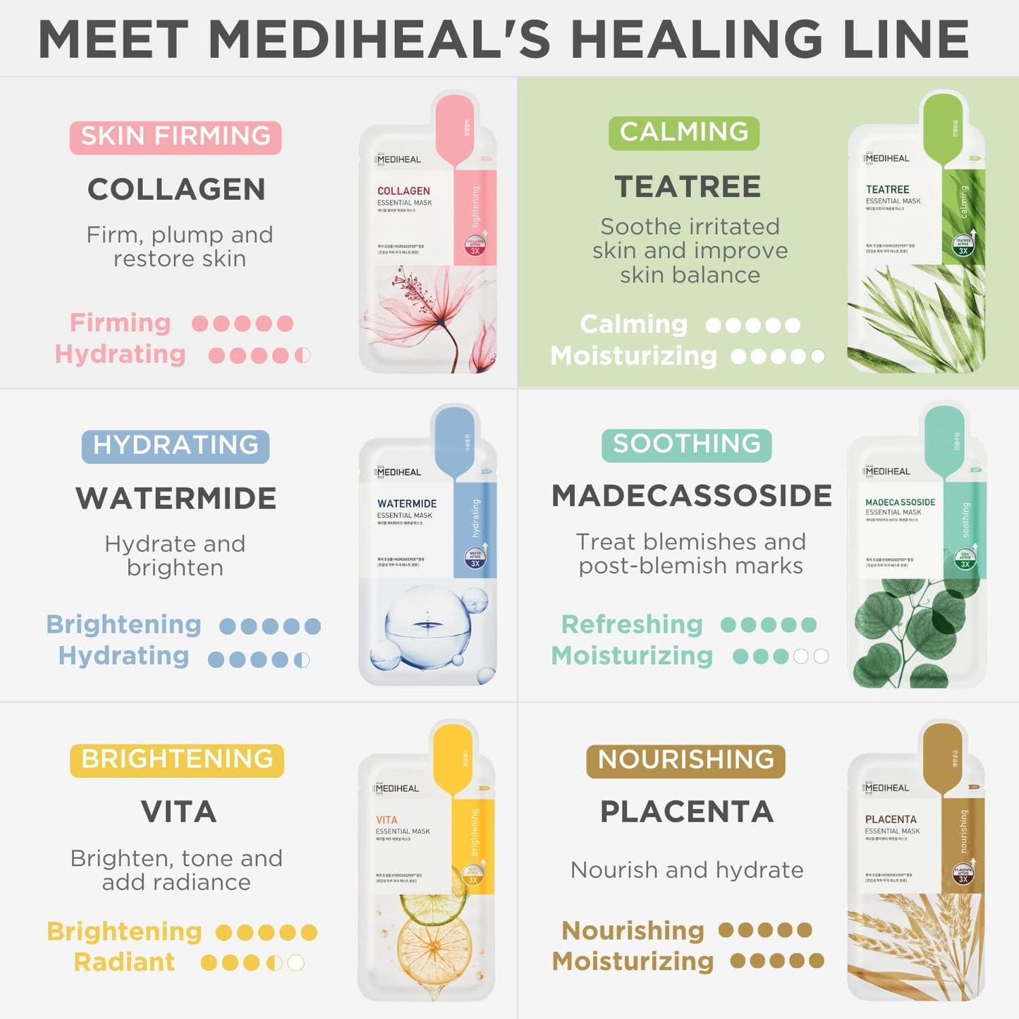 Mediheal Official Best Korean Sheet Mask - Tea Tree Essential Face Mask 20 Sheets Skin Soothing Treat Blemishes Sebum Control For All Skin Types Value Sets Acne Prone