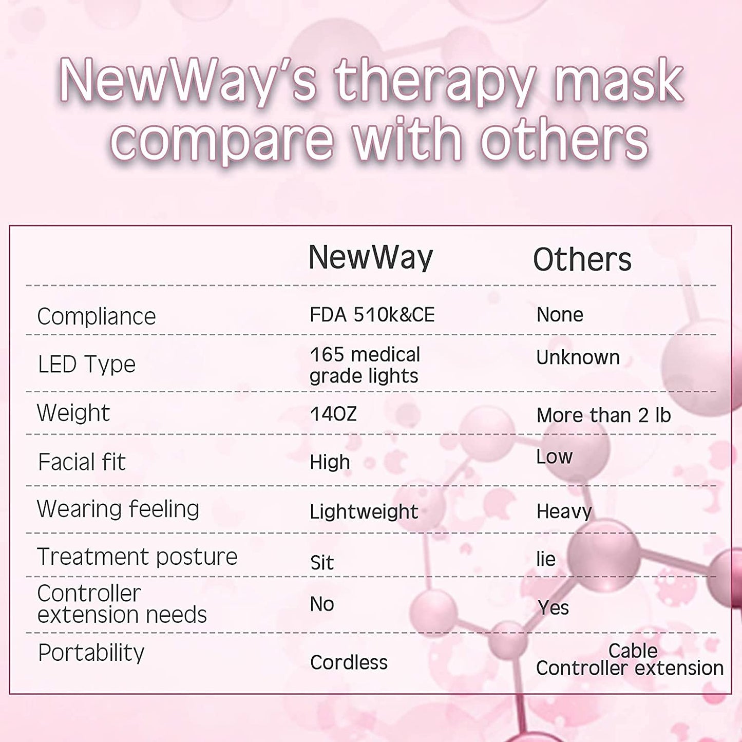 NewWay 3 Colors Wireless led Facial Light T herapy for Face Skin Rejuve Wrinkle Reduction Skin Care Anti-ging