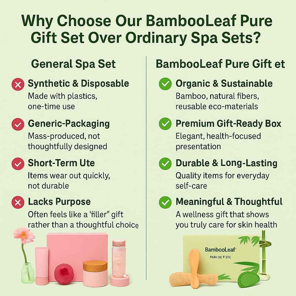 Self Care Natural Unique Organic Spa Set for Women – Eco Friendly Gift Box with Bamboo Comb, Jade Roller, Facial Sponge, Makeup Remover Pads, Headband & Bath Glove – Birthday, Relaxation Kit