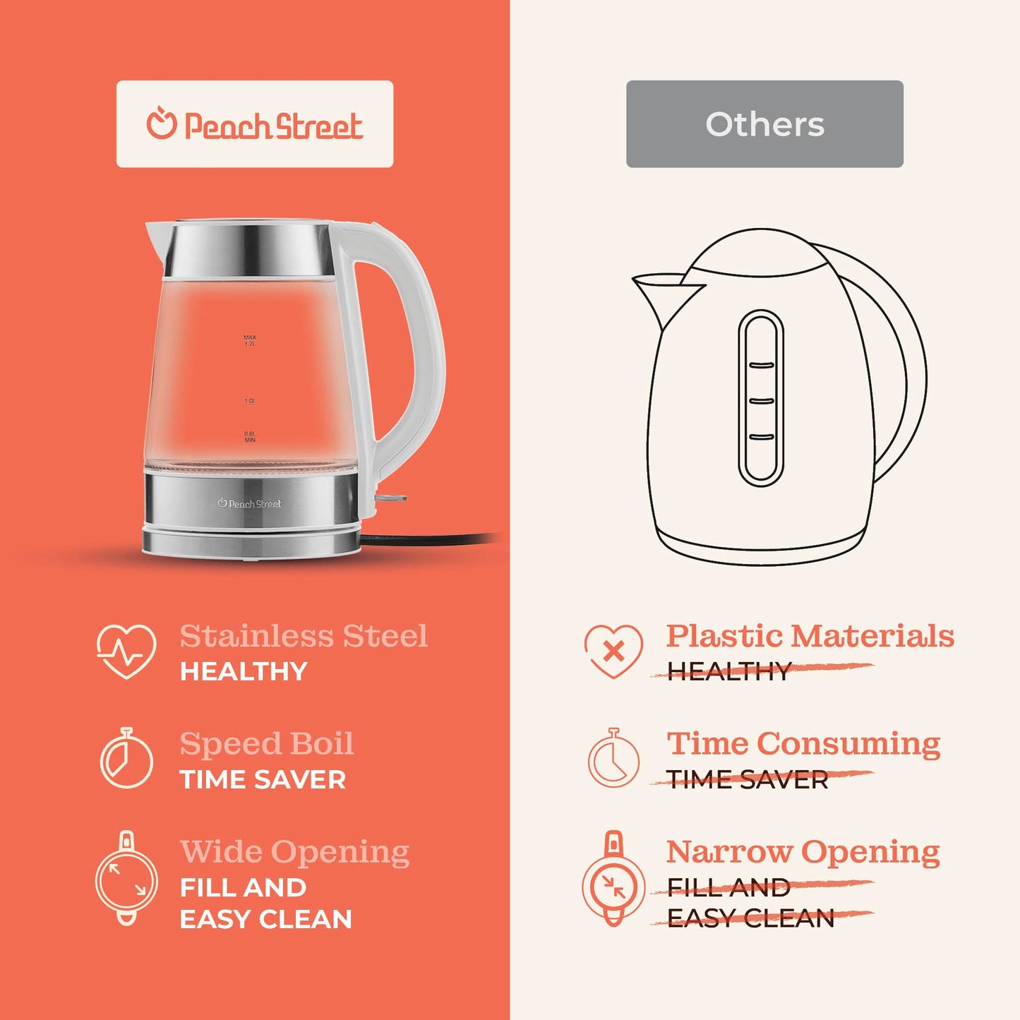 Speed-Boil Water Electric Kettle, 1.7L 1500W, Coffee & Tea Kettle Borosilicate Glass, Water Boiler, Auto Shut-Off, Cool Touch Handle, Base Detachable, LED. 360° Rotation, Boil Dry Protection (White)