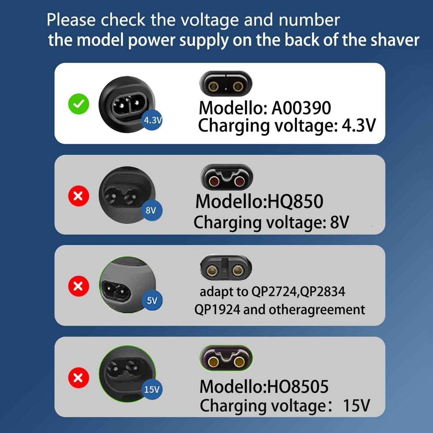 LIANSUM 4.3V Charger Compatible with Philips Norelco One Blade Trimmer QP2520 OneBlade QP2522 QP2515 MG3740 MG3720 QG3330 Hybrid Electric Shaver Power Adapter A00390 Power Cord (Fits QP2520 Only)