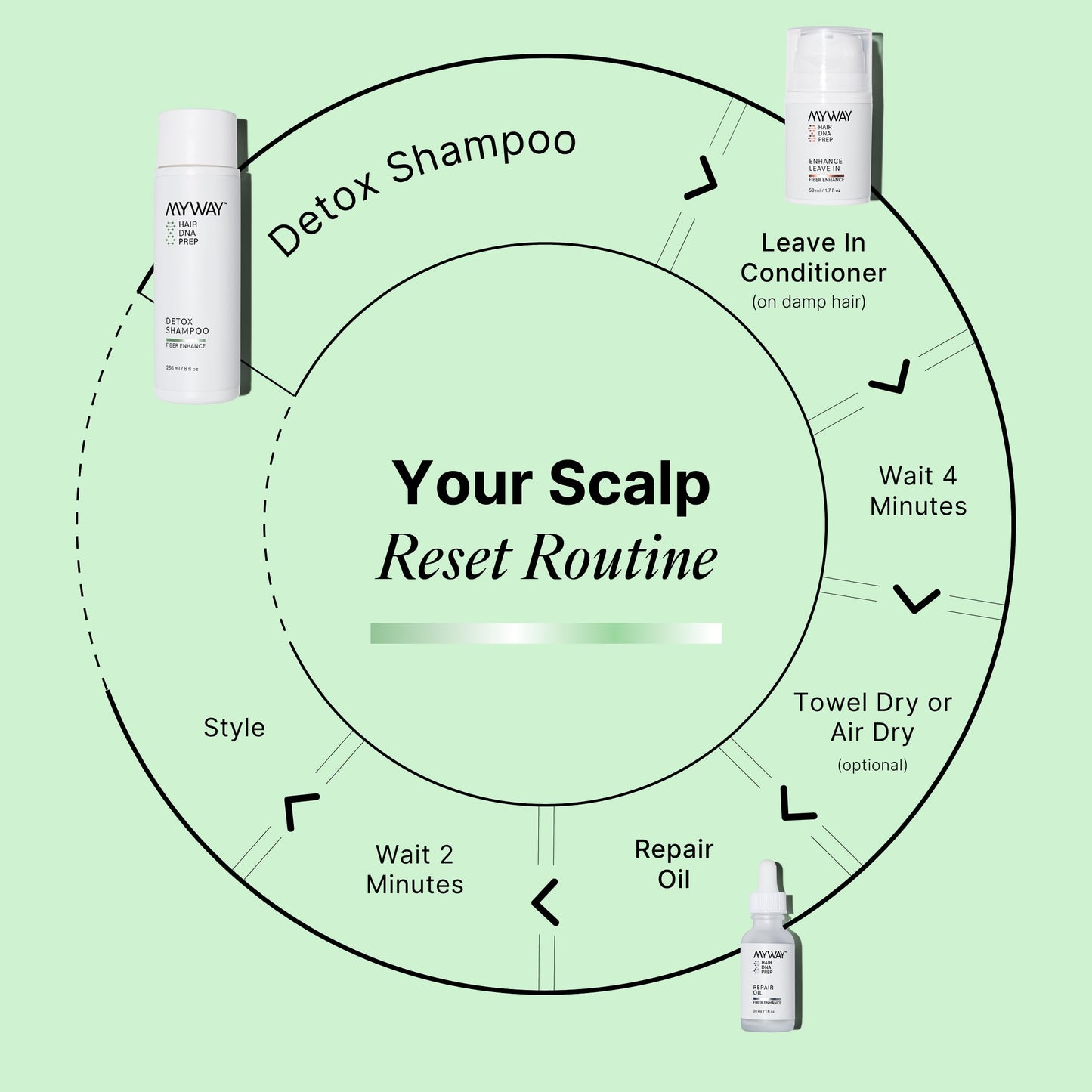 My Way Hair DNA Detox Shampoo – Deep Clarifying Formula for Product Buildup, Scalp Health Balance, and Damage Repair – Paraben, Phthalate, Sulfate, and Cruelty-Free Hair Care (8 oz)