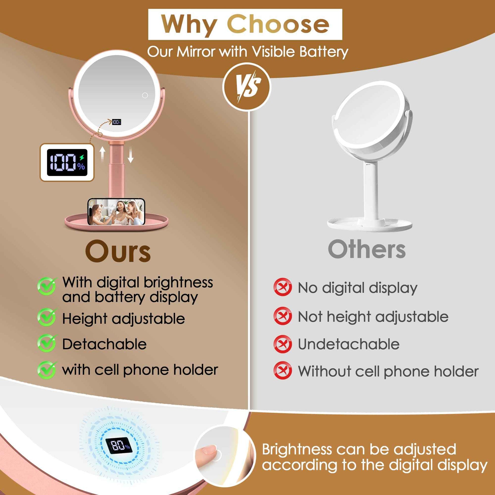 MIYADIVA Makeup Mirror with Lights, 30X/1X Magnifying Mirror with Digital Display, Height Adjustable Tabletop Mirrors, Detachable for Travel, Vanity Mirrors with Phone Holders, Rose Gold
