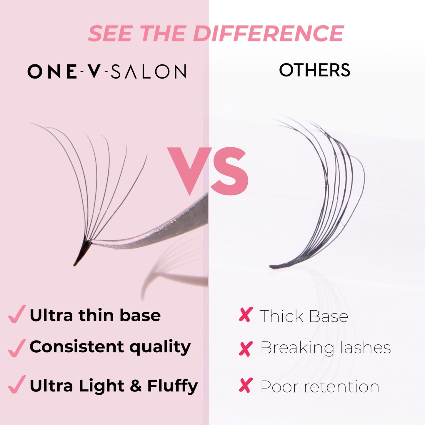 One V Salon Pro 6D Promade Loose Fans, 1000 Premade Volume Lash Fans |C Curl, 0.07 mm | 8–15 mm Mixed Lengths | Thin Base, Hand-Crafted(6D-0.07-C-Curl)