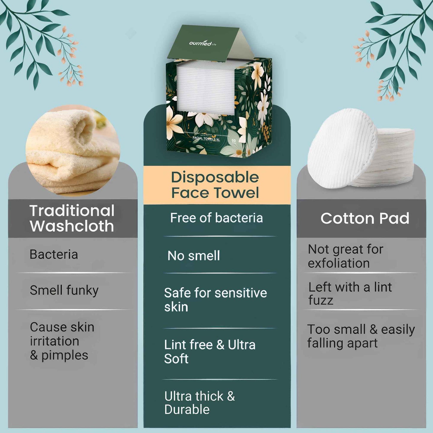 Ourmed Life Disposable Face Towels, Clean Facial Wash Cloth without Lint, Biodegradable Cleansing Dry Wipes, Skincare and Makeup Remover Towels for Sensitive Skin (Unscented, 150 Count, Pack of 1)