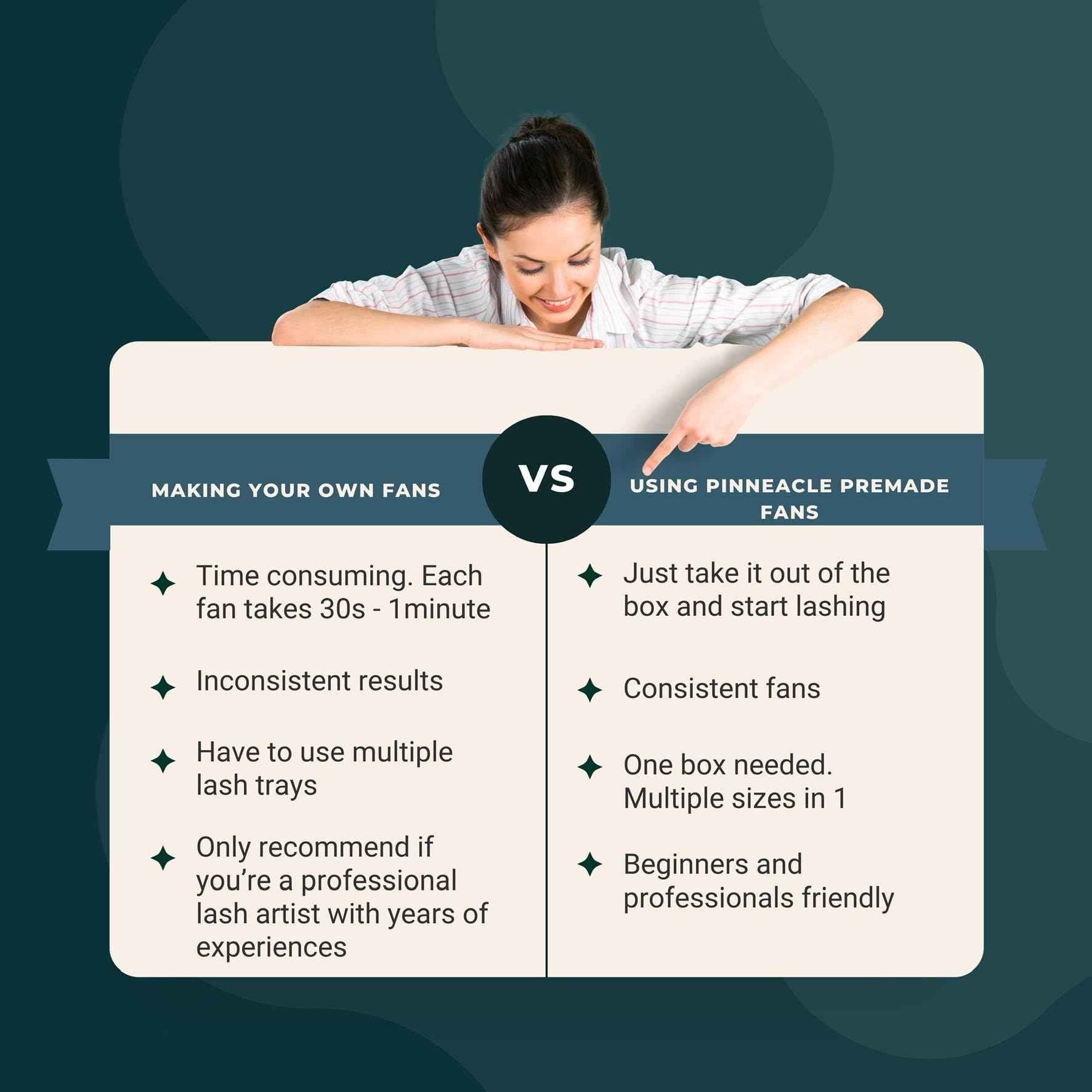 1200 Premade volume fans eyelash extension | 8 sizes-in-1 round mixed box | Includes lengths 9-16mm | C, CC, D, M, L curl| For professional lash artists | 6D Volume (CC Curl)