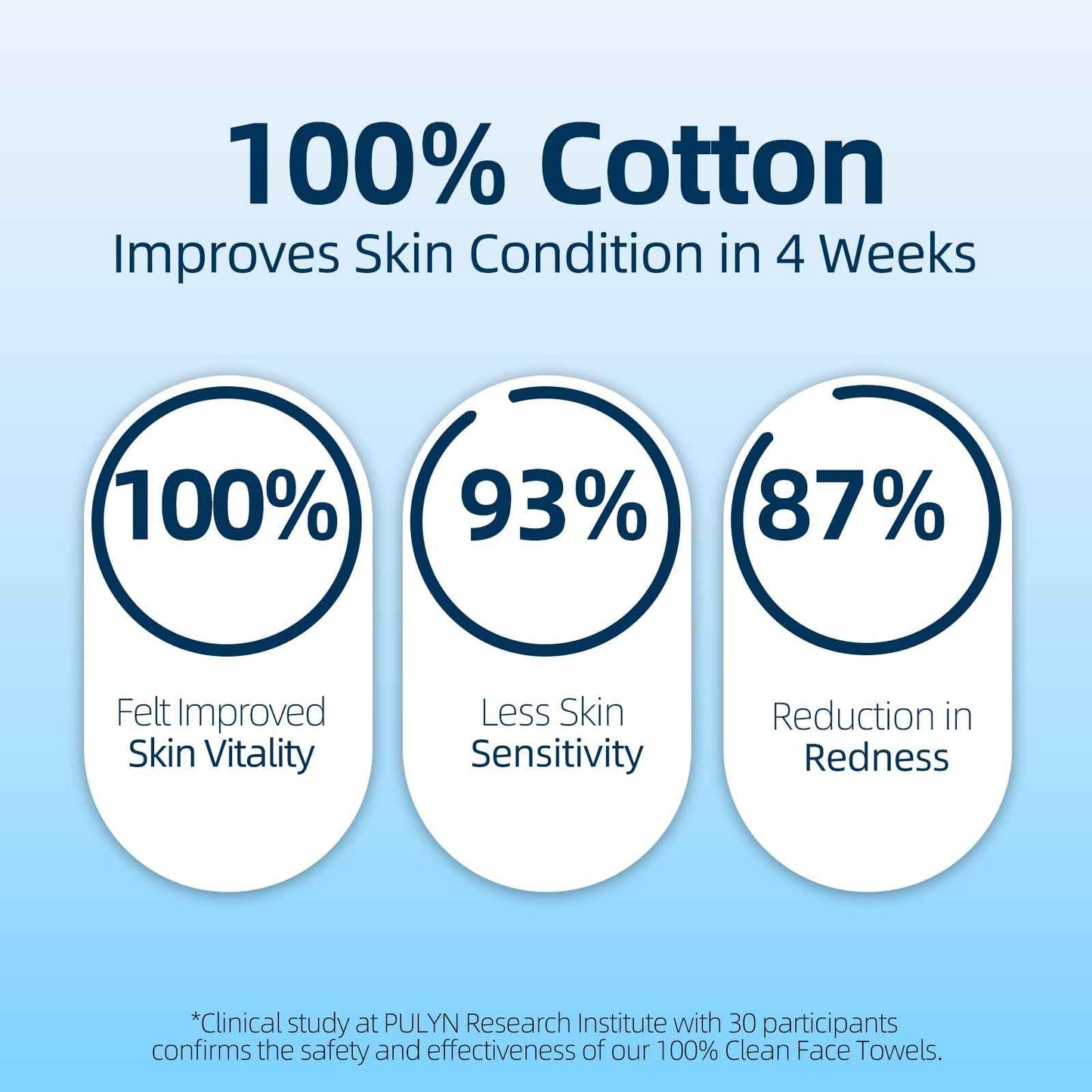 Winner Soft Face Towels, Upgraded Thicker 100% USDA Biobased Facial Towels with Hangable Design, Unscented and Gentle on Sensitive Skin, Disposable Facial Towelettes (480 Count, Pack of 6)