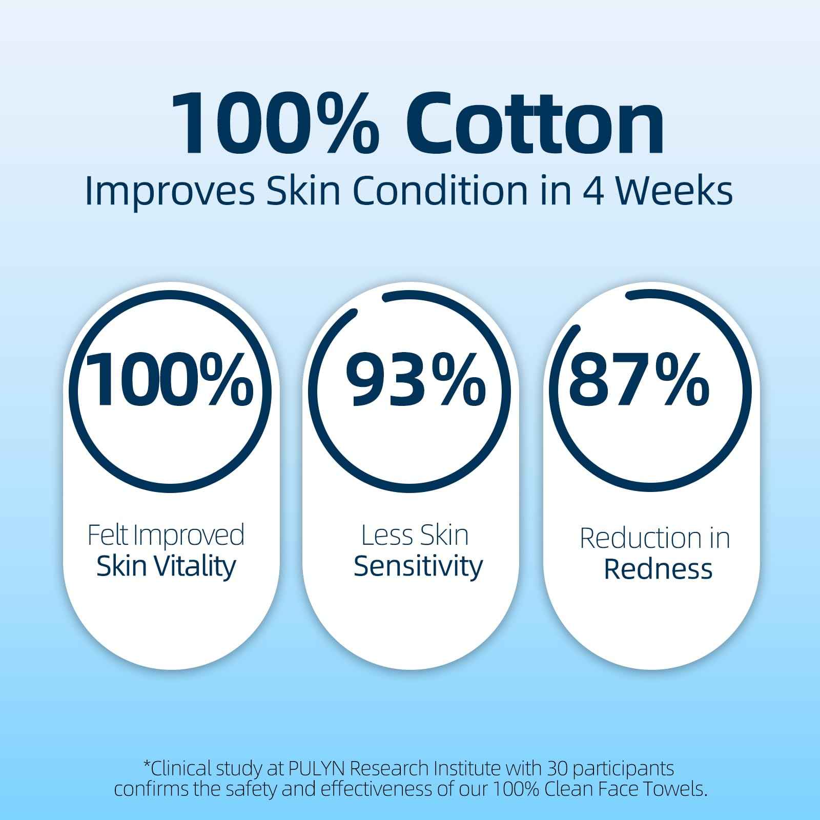 Winner Soft Face Towels, Upgraded Thicker 100% USDA Biobased Facial Towels with Hangable Design, Unscented and Gentle on Sensitive Skin, Disposable Facial Towelettes (480 Count, Pack of 6)