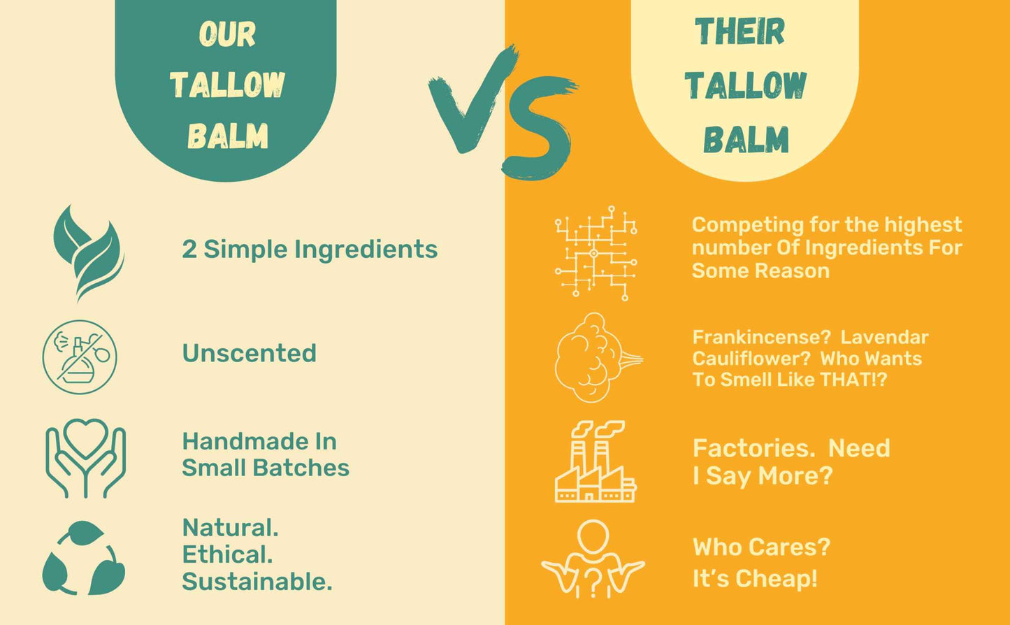 Apothecary Prairie Whipped Tallow Balm (Unscented) - 100% Grass-Fed Beef Tallow and Infused With Organic Sunflower Oil For Total Body Use on Dry Skin, Sunburns, Eczema and Rashes (4oz)