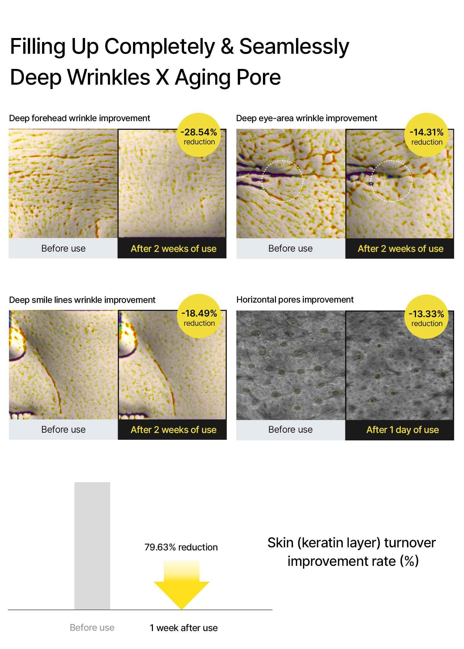 celimax Retinal Booster 15ml + Retinol Serum 30ml