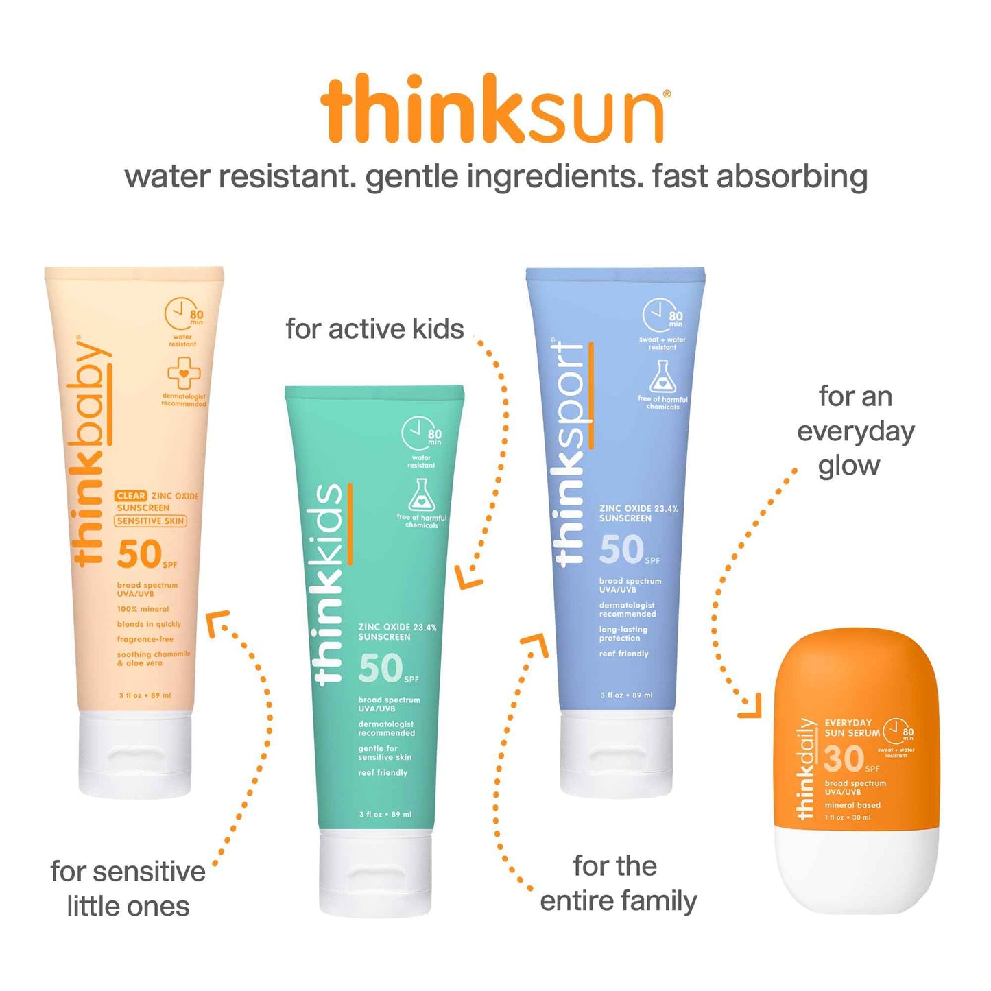 Thinkdaily SPF 30 Sunscreen for Face, Everyday Sun Serum, 1 Fl Oz – Zinc Oxide Mineral Sunscreen, UVA/UVB Protection, Hydrating Jojoba Oil, Vitamin E & Aloe Vera, Non-Sticky, Travel Size