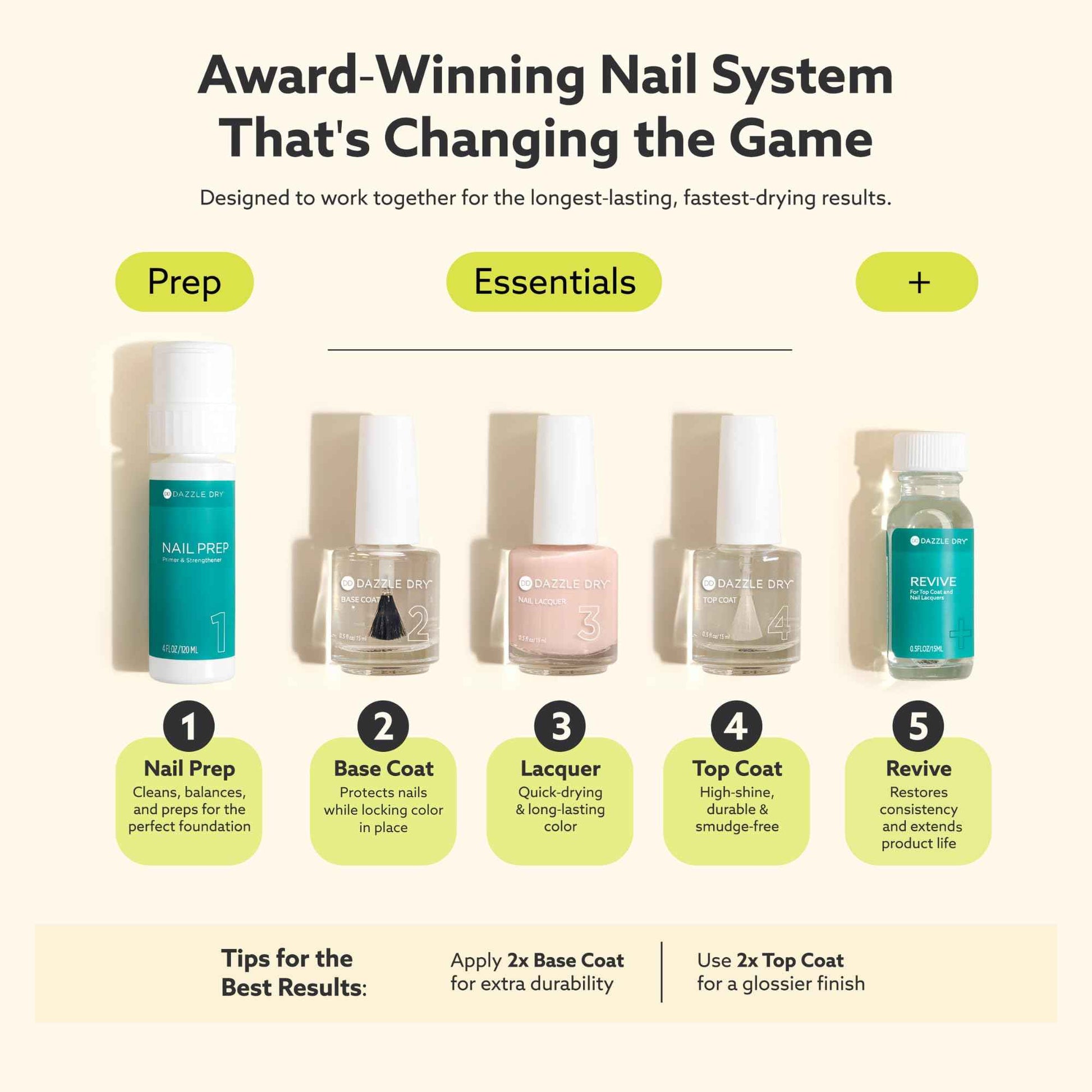 Dazzle Dry Base Coat - Step 2 – A Fast-Drying clear coat - Long-Lasting Nail Polish Base Coat for Non-Toxic Manicures (0.5 fl oz)