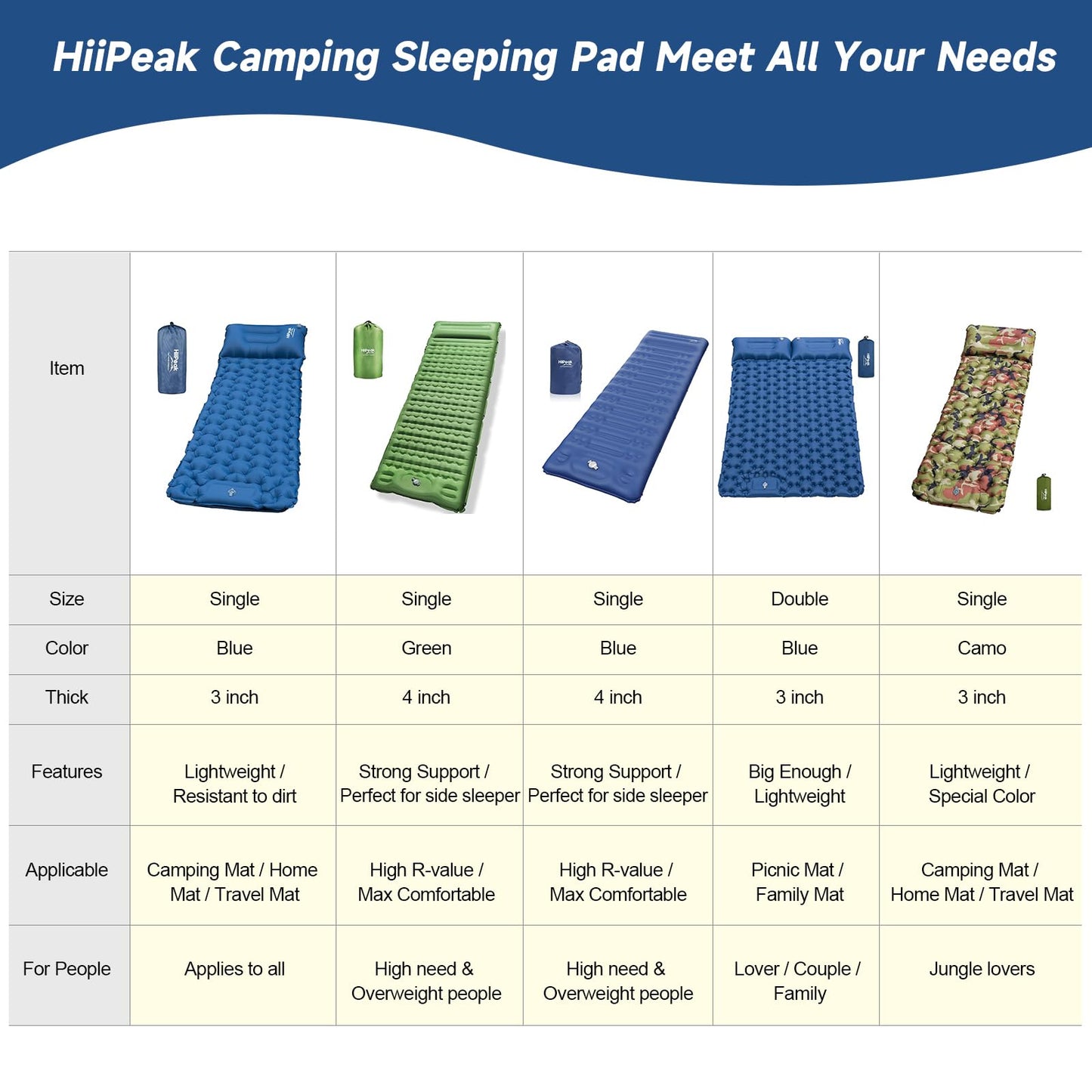 HiiPeak Sleeping Pad for Camping- Ultralight Inflatable Sleeping Mat with Built-in Foot Pump & Pillow, Upgraded Compact Camping Air Mattress for Camping, Backpacking, Hiking