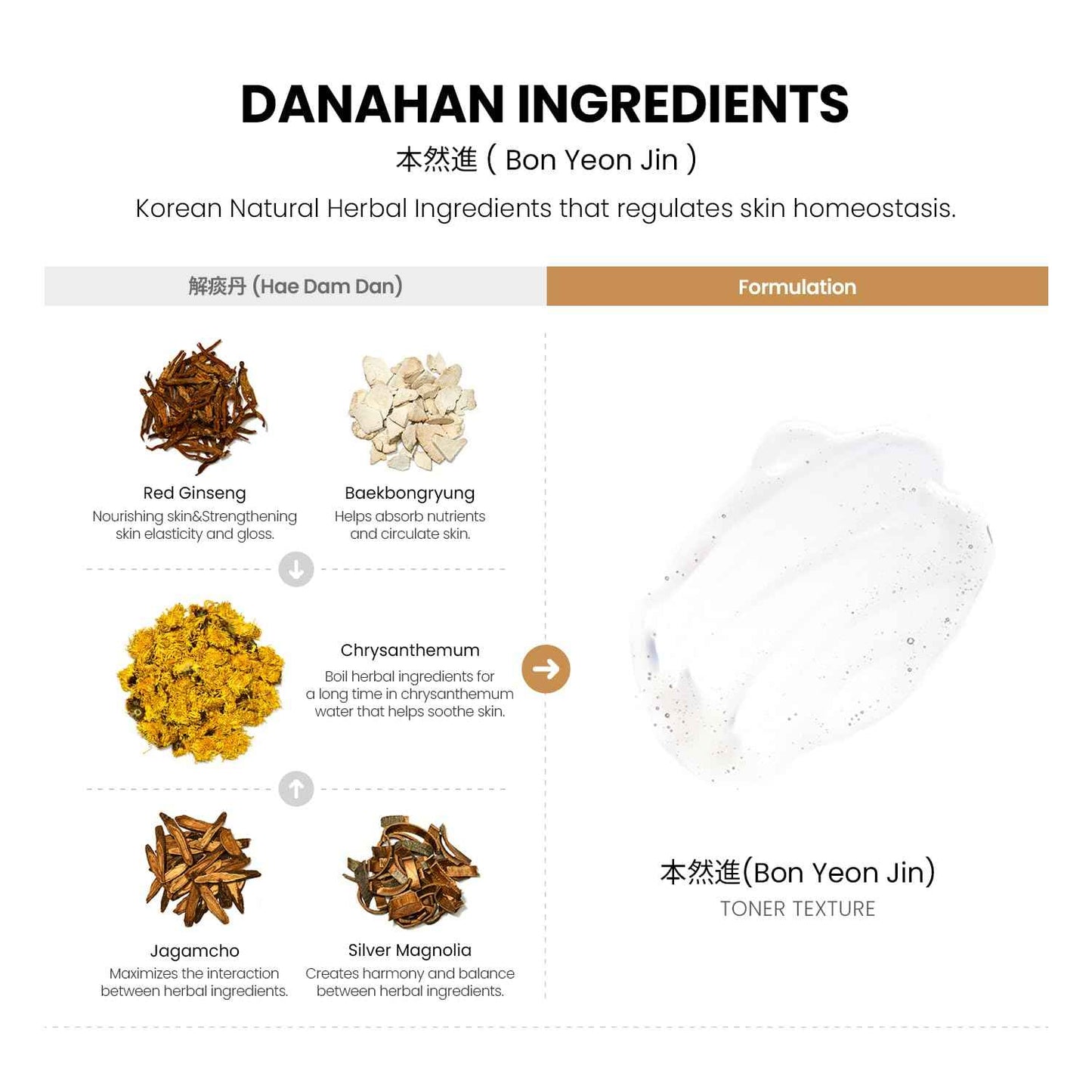 Danahan Bon Yeon Jin Skin Toner 5.4 fl oz(160ml) | Anti-Wrinkle, Moisturizing, Hydrating, Soothing, Korean Skin Care