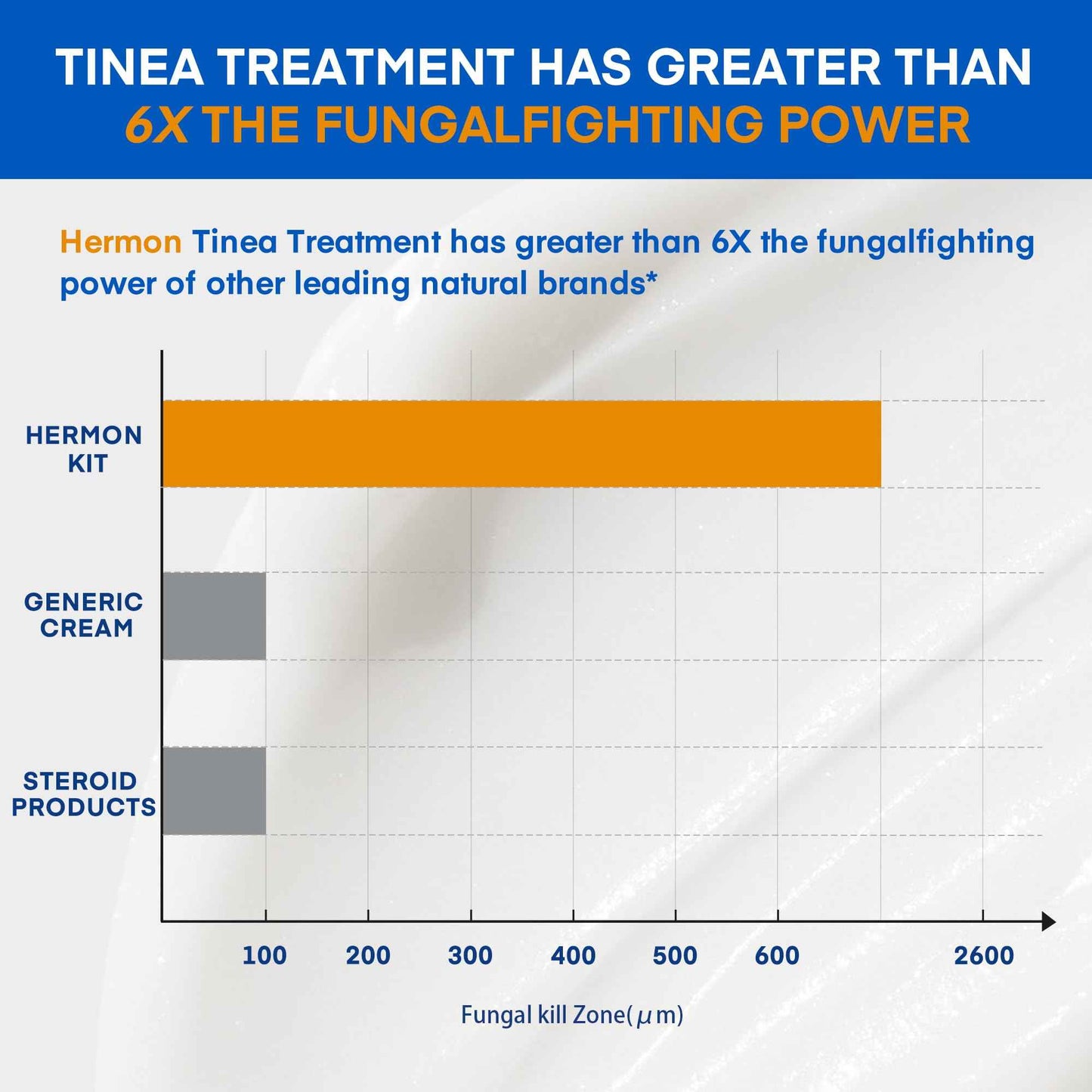 Hermon Ringworm Treatment Anti-fungal Kit - RingWorm Treatment for Humans 3.52 oz cream 4 oz soap bar for Ringworm, Athlete's Foot, Jock Itch, Eczema, Tinea - for Adults and Kids