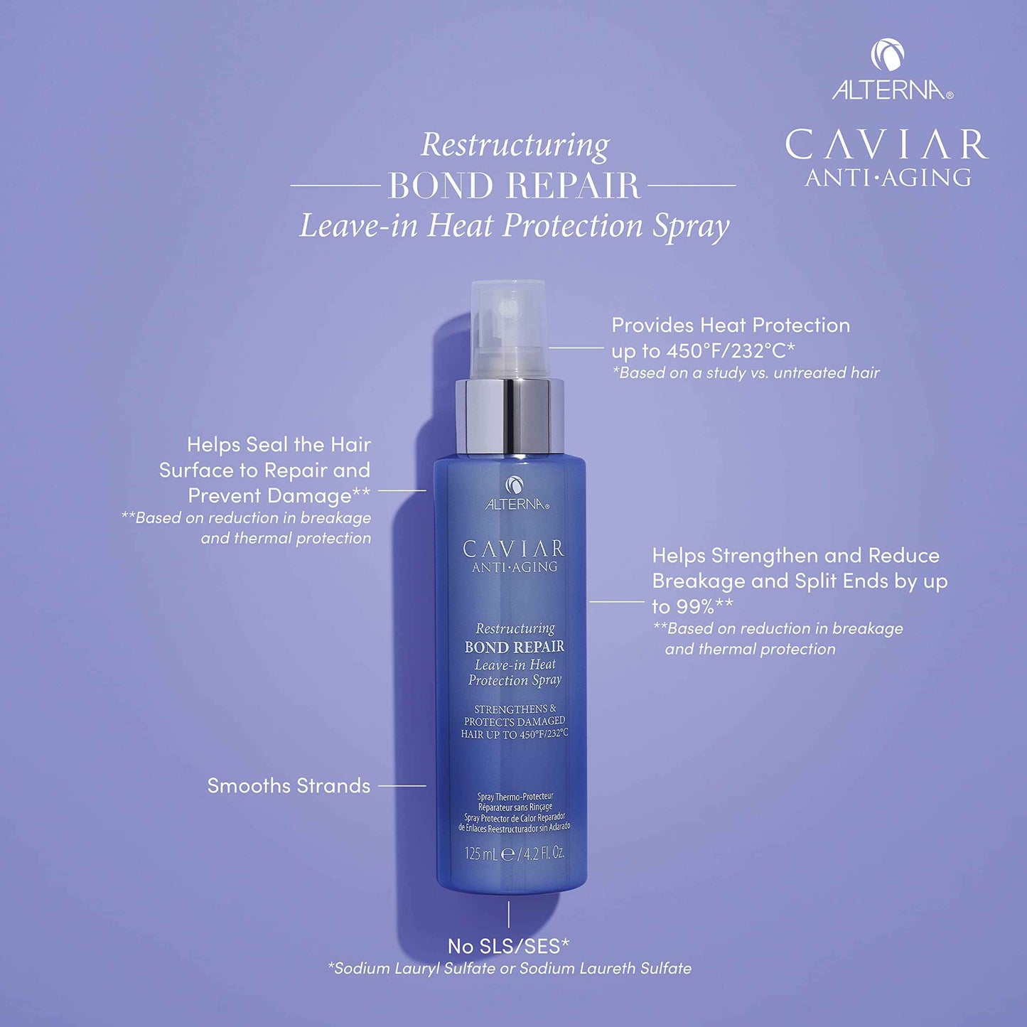 Alterna Haircare CAVIAR Anti-Aging Restructuring Bond Repair Leave-in Heat Protection Spray 4.2 Fl Oz | Strengthens and Protects Damaged Hair