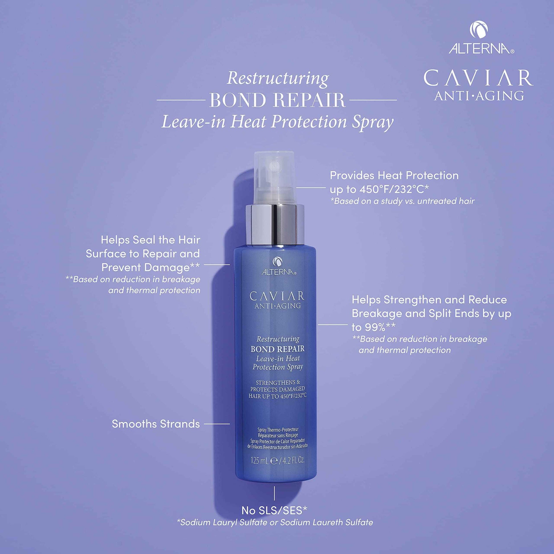 Alterna Haircare CAVIAR Anti-Aging Restructuring Bond Repair Leave-in Heat Protection Spray 4.2 Fl Oz | Strengthens and Protects Damaged Hair