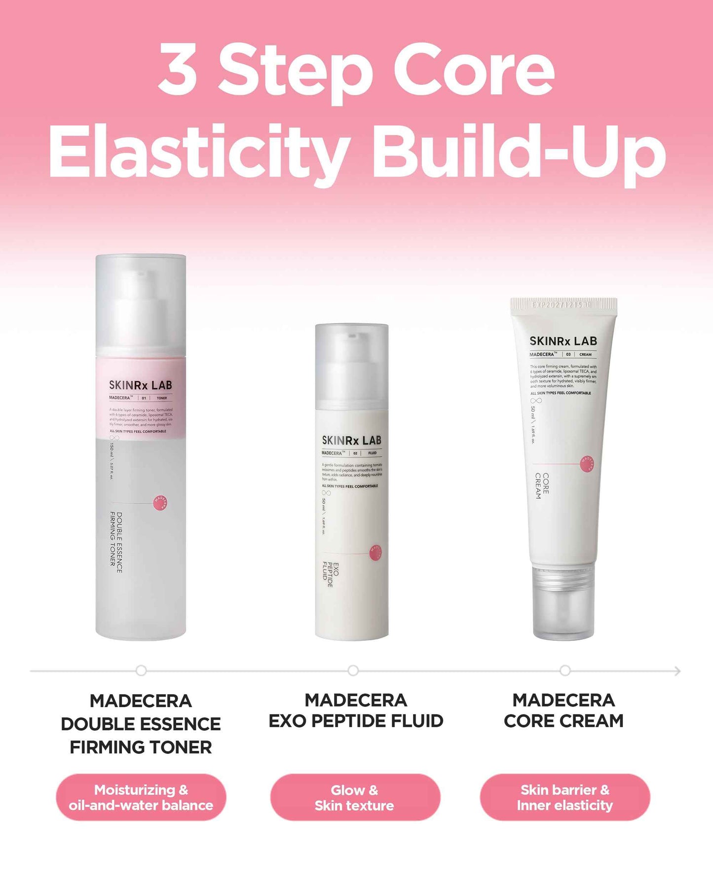 SKINRxLAB MadeCera Exo Peptide Fluid - Korean Anti-Aging Face Lotion with Ceramides, Peptides for Firming, Hydrating, Smoothing - Elasticity Boosting & Radiant Skin Complexion, 1.69 fl.oz.