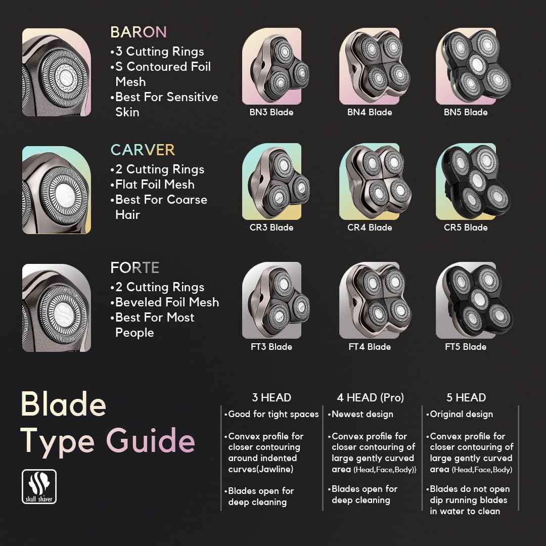 Skull Shaver Carver PRO 4 Head Replacement Blade - Shaver Blade for Wet & Dry Shaving - Rotary Heads Design - Japanese Stainless Steel - Compatible with Pitbull, Palm & Butterfly Kiss Shavers