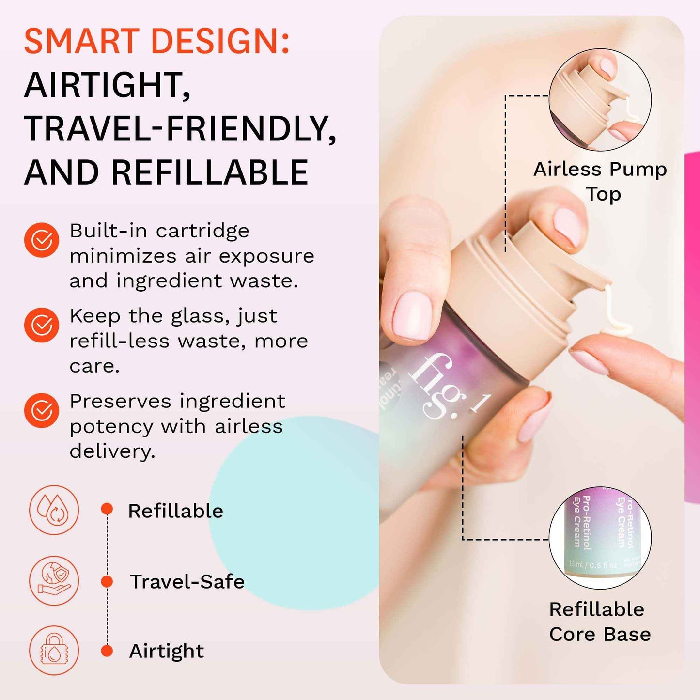 Fig.1 Pro Retinol Eye Cream | Anti Aging For Wrinkles And Fine Lines | Hydrating Under Eye Cream For Dark Circles And Puffiness | Moisturizer For Women & Men | 15ml / 0.5 fl oz