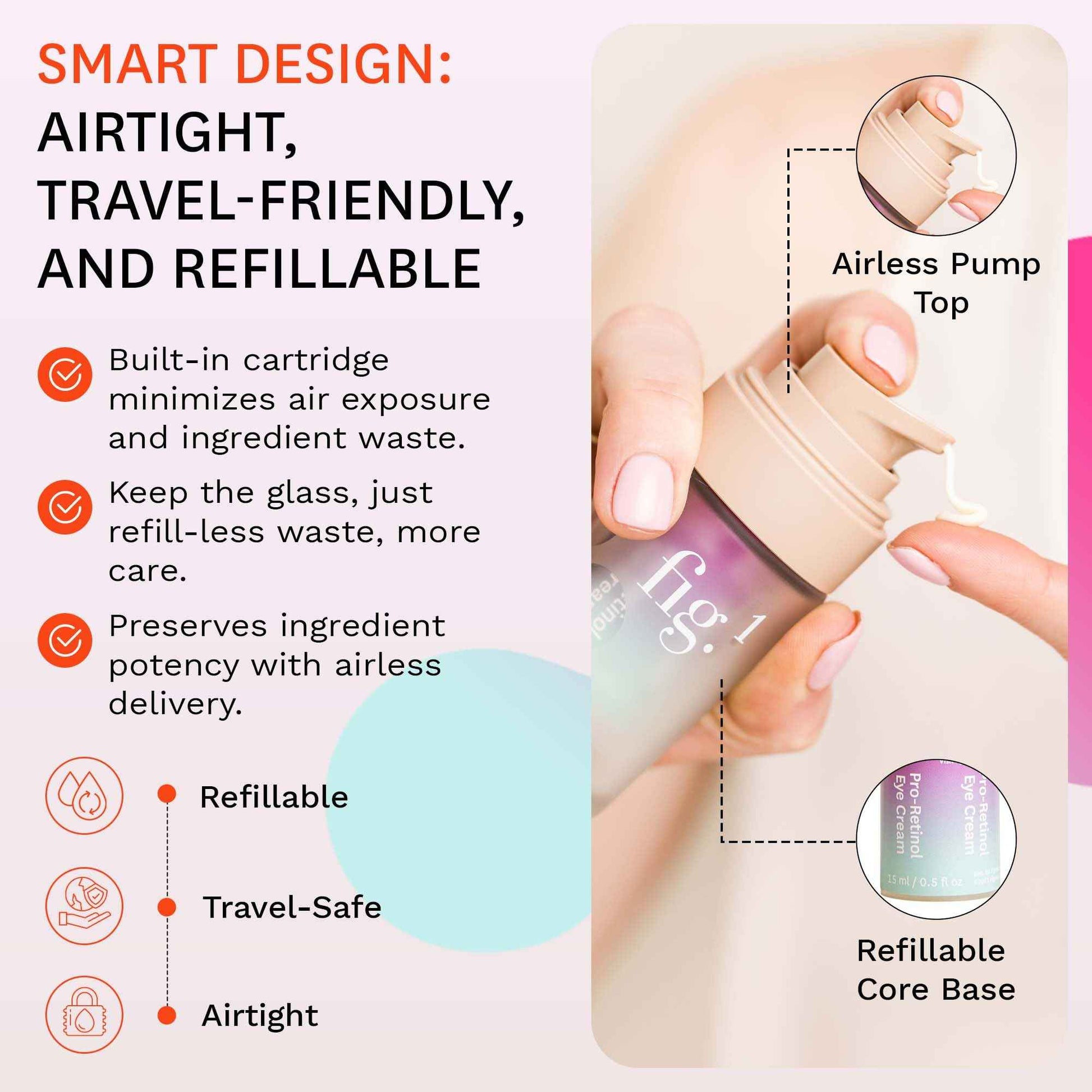 Fig.1 Pro Retinol Eye Cream | Anti Aging For Wrinkles And Fine Lines | Hydrating Under Eye Cream For Dark Circles And Puffiness | Moisturizer For Women & Men | 15ml / 0.5 fl oz