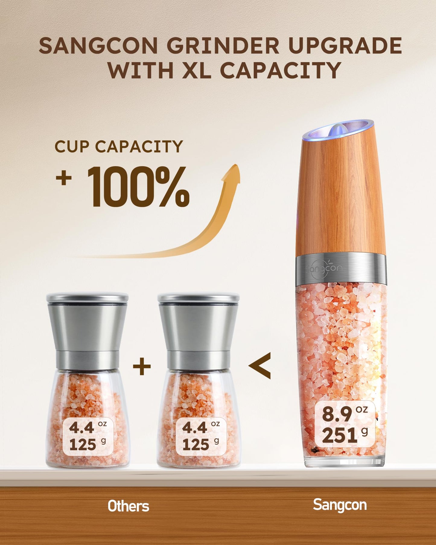 Sangcon Gravity Electric Salt and Pepper Grinder Set Battery Powered 𝐔𝐩𝐠𝐫𝐚𝐝𝐞𝐝 𝟗𝐨𝐳 𝐗𝐋 𝐂𝐚𝐩𝐚𝐜𝐢𝐭𝐲 Refillable Automatic Operation Adjustable Coarseness Mill Grinder Shakers Set