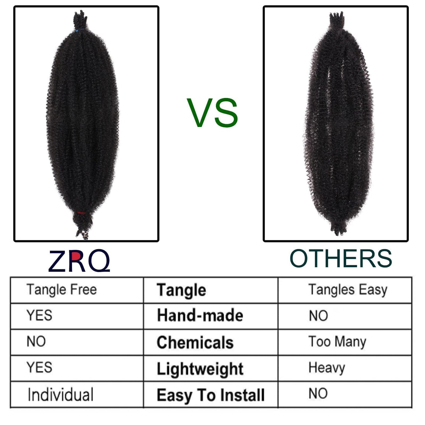 ZRQ 8 Packs Pre-Separated Springy Afro Twist Hair 24 Inch Ombre Marley Crochet Braiding Hair For Distressed Soft Locs Synthetic Hair Extension For Black Women 8 Strands/Pack (1B/30#)